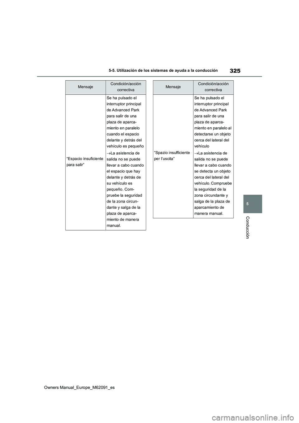 TOYOTA MIRAI 2022  Manual del propietario (in Spanish) 325
5
Owners Manual_Europe_M62091_es
5-5. Utilización de los sistemas de ayuda a la conducción
Conducción
“Espacio insuficiente  
para salir”
Se ha pulsado el 
interruptor principal 
de Advance