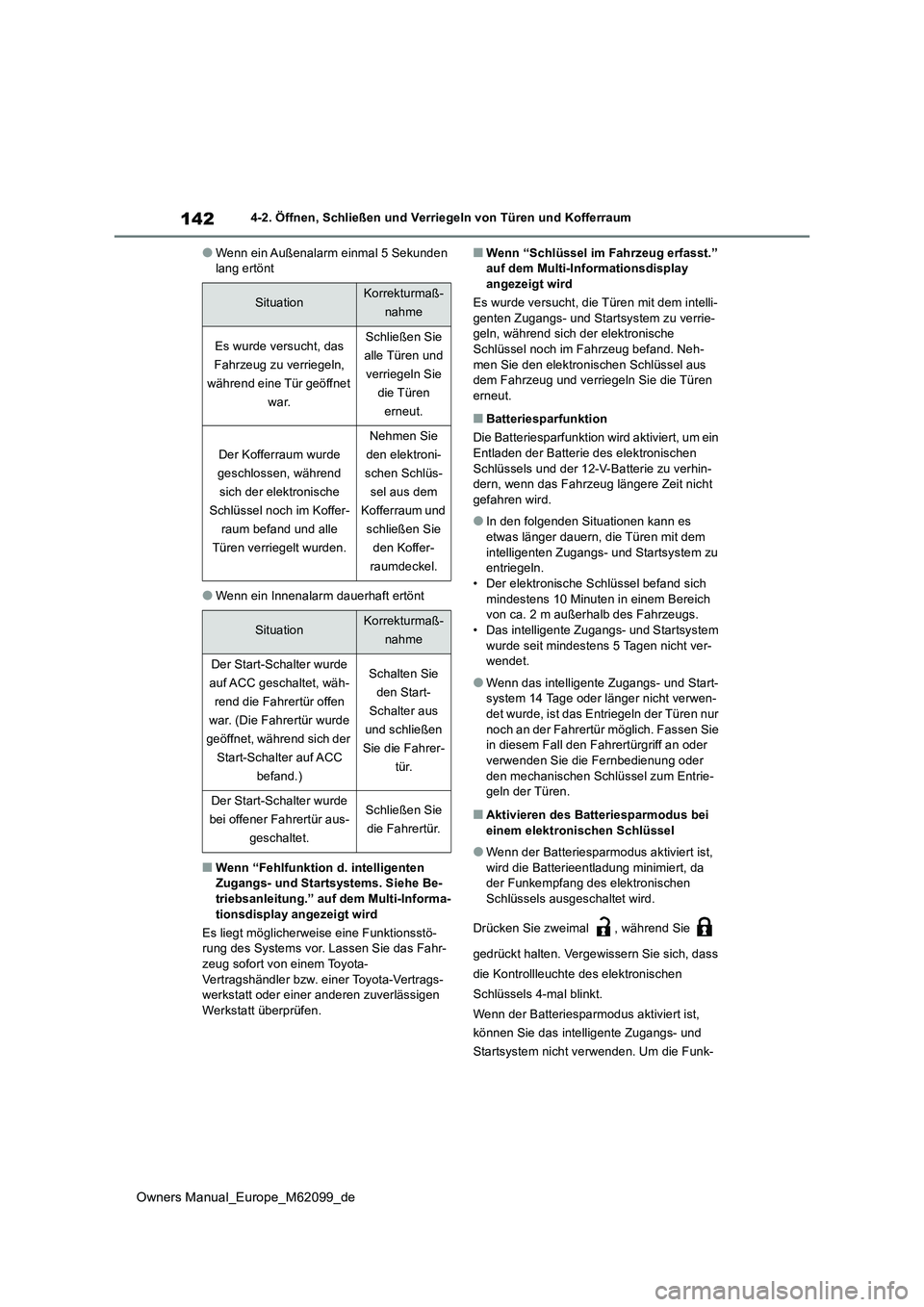 TOYOTA MIRAI 2021  Betriebsanleitungen (in German) 142
Owners Manual_Europe_M62099_de
4-2. Öffnen, Schließen und Verriegeln von Türen und Kofferraum
●Wenn ein Außenalarm einmal 5 Sekunden  lang ertönt
●Wenn ein Innenalarm dauerhaft ertönt
