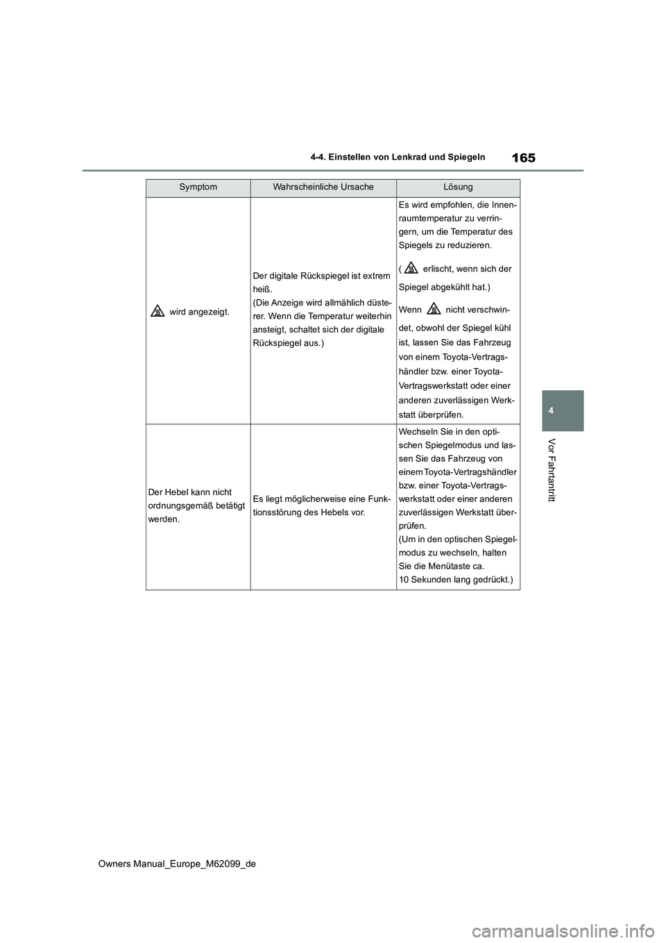 TOYOTA MIRAI 2021  Betriebsanleitungen (in German) 165
4
Owners Manual_Europe_M62099_de
4-4. Einstellen von Lenkrad und Spiegeln
Vor Fahrtantritt
 wird angezeigt.
Der digitale Rückspiegel ist extrem  
heiß.
(Die Anzeige wird allmählich düste-
rer.