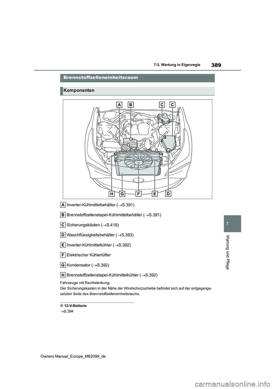 TOYOTA MIRAI 2021  Betriebsanleitungen (in German) 389
7
Owners Manual_Europe_M62099_de
7-3. Wartung in Eigenregie
Wartung und Pflege
Inverter-Kühlmittelbehälter (S.391) 
Brennstoffzellenstapel-Kühlmittelbehälter ( S.391) 
Sicherungskästen 