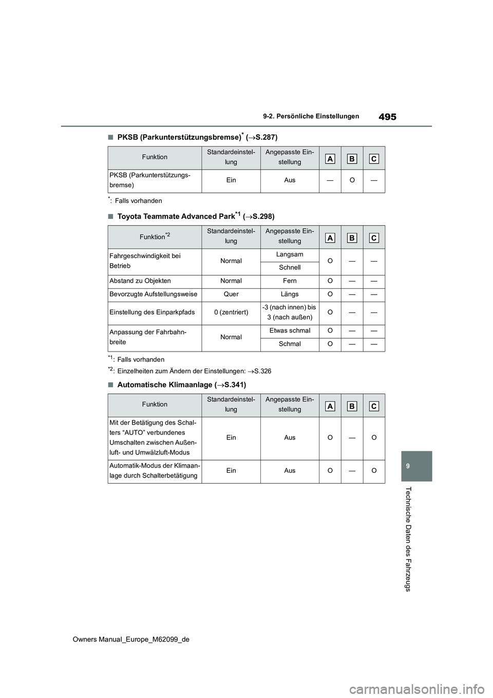 TOYOTA MIRAI 2021  Betriebsanleitungen (in German) 495
9
Owners Manual_Europe_M62099_de
9-2. Persönliche Einstellungen
Technische Daten des Fahrzeugs
■PKSB (Parkunterstützungsbremse)* (S.287)
*: Falls vorhanden
■Toyota Teammate Advanced Park*