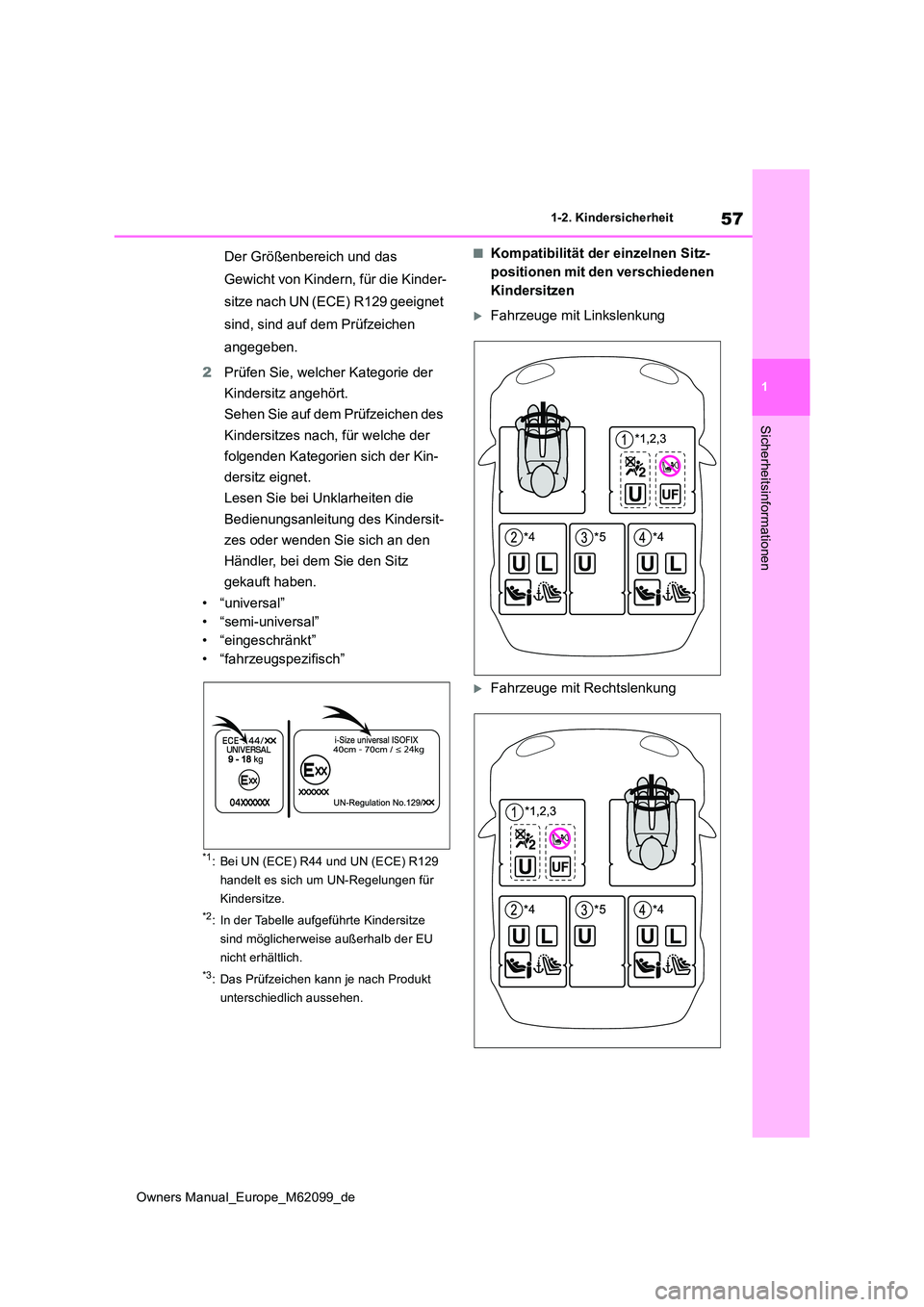 TOYOTA MIRAI 2021 Betriebsanleitungen (in German) 57
1
Owners Manual_Europe_M62099_de
1-2. Kindersicherheit
Sicherheitsinformationen
Der Größenbereich und das
Gewicht von Kindern, für die Kinder-
sitze nach UN (ECE) R129 geeignet
sind, sind auf TOYOTA MIRAI 2021 Betriebsanleitungen (in German) 57
1
Owners Manual_Europe_M62099_de
1-2. Kindersicherheit
Sicherheitsinformationen
Der Größenbereich und das
Gewicht von Kindern, für die Kinder-
sitze nach UN (ECE) R129 geeignet
sind, sind auf