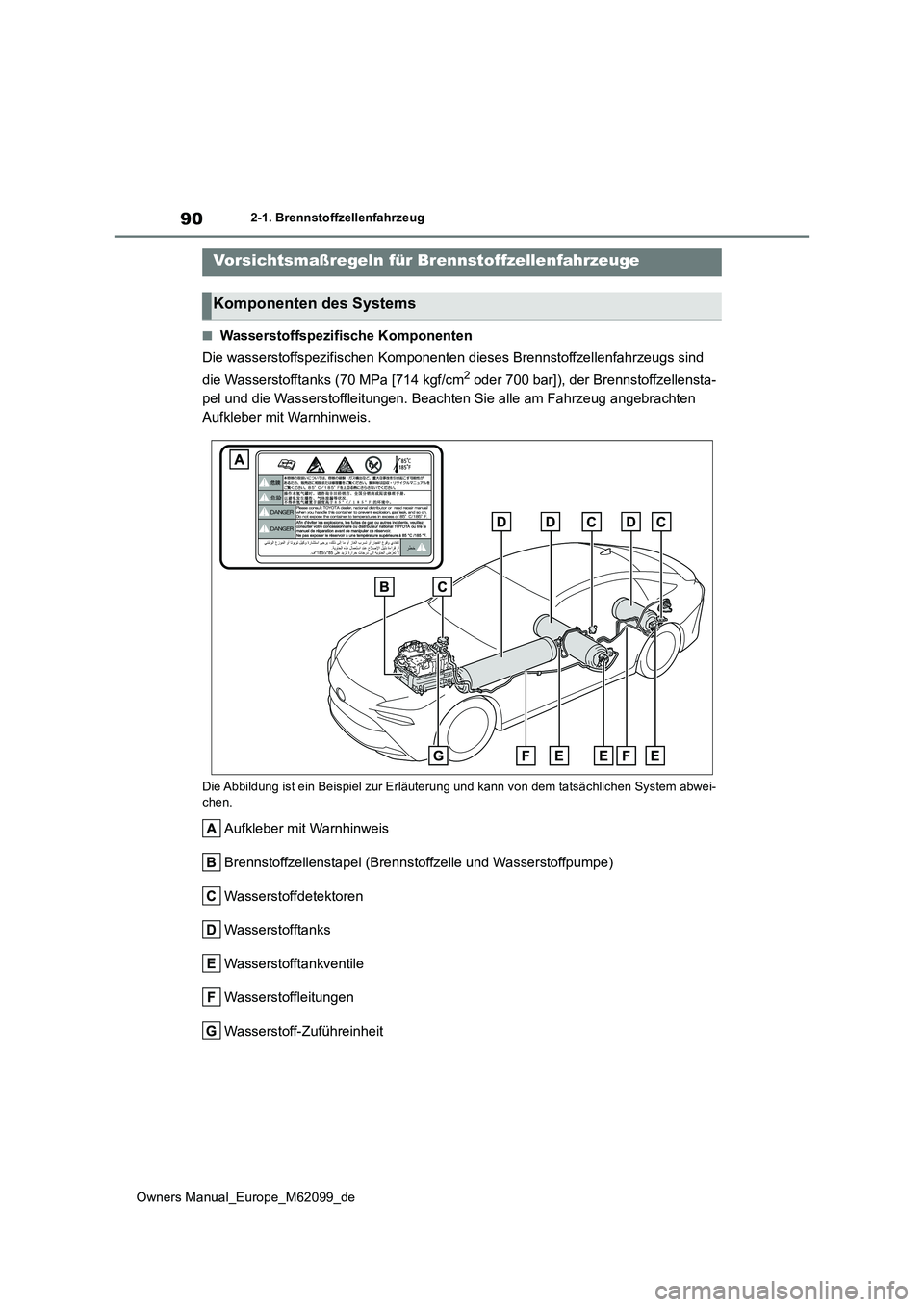 TOYOTA MIRAI 2021  Betriebsanleitungen (in German) 90
Owners Manual_Europe_M62099_de
2-1. Brennstoffzellenfahrzeug
■Wasserstoffspezifische Komponenten 
Die wasserstoffspezifischen Komponenten dieses Brennstoffzellen fahrzeugs sind  
die Wasserstofft