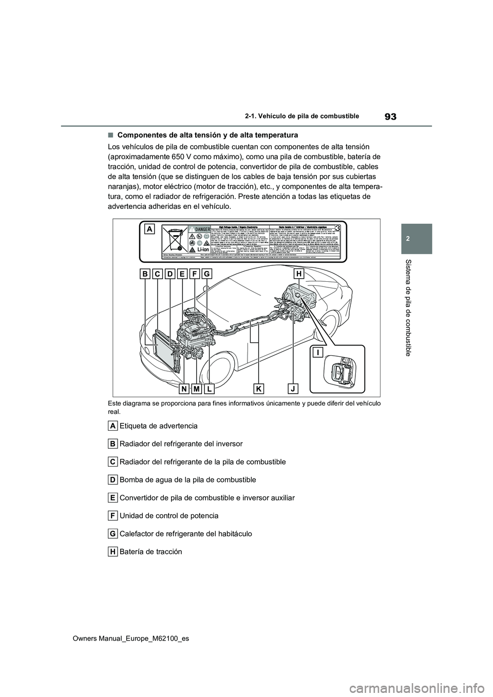 TOYOTA MIRAI 2021 Manual del propietario (in Spanish) 93
2
Owners Manual_Europe_M62100_es
2-1. Vehículo de pila de combustible
Sistema de pila de combustible
■Componentes de alta tensión y de alta temperatura
Los vehículos de pila de combustible cu TOYOTA MIRAI 2021 Manual del propietario (in Spanish) 93
2
Owners Manual_Europe_M62100_es
2-1. Vehículo de pila de combustible
Sistema de pila de combustible
■Componentes de alta tensión y de alta temperatura
Los vehículos de pila de combustible cu