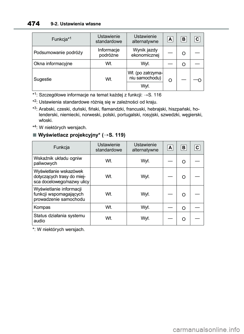 TOYOTA MIRAI 2021 Instrukcja obsługi (in Polish) *1: Szczegó∏owe informacje na temat ka˝dej z funkcji: S. 116
*
2: Ustawienia standardowe ró˝nià si´ w zale˝noÊci od kraju.
*
3: Arabski, czeski, duƒski, fiƒski, flamandzki, francuski, heb TOYOTA MIRAI 2021 Instrukcja obsługi (in Polish) *1: Szczegó∏owe informacje na temat ka˝dej z funkcji: S. 116
*
2: Ustawienia standardowe ró˝nià si´ w zale˝noÊci od kraju.
*
3: Arabski, czeski, duƒski, fiƒski, flamandzki, francuski, heb