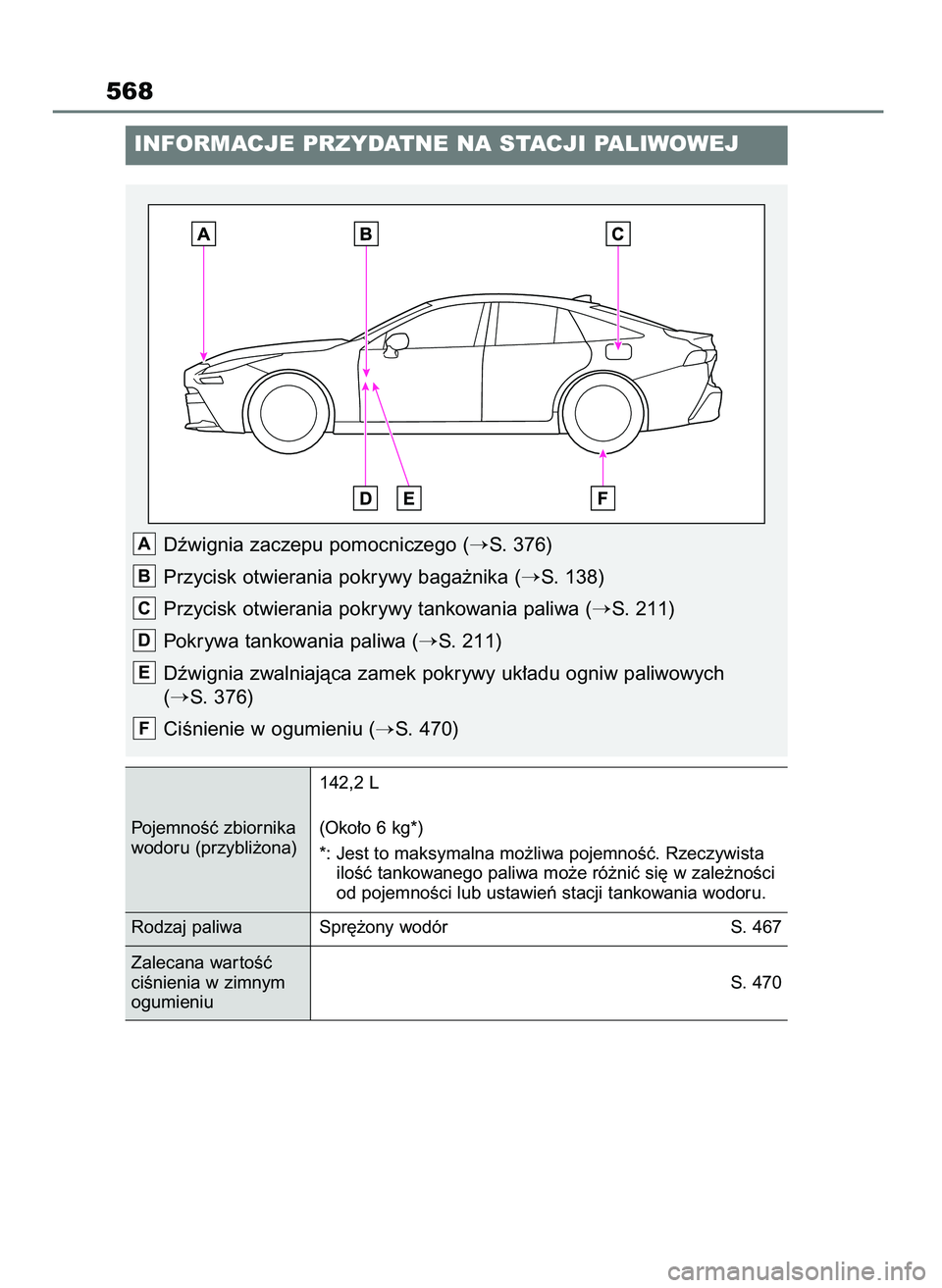 TOYOTA MIRAI 2021  Instrukcja obsługi (in Polish) 568
INFORMACJE PRZYDATNE NA STACJI PALIWOWEJ
Dêwignia zaczepu pomocniczego (S. 376)
Przycisk otwierania pokrywy baga˝nika (
S. 138)
Przycisk otwierania pokrywy tankowania paliwa (
S. 211)
Pokrywa