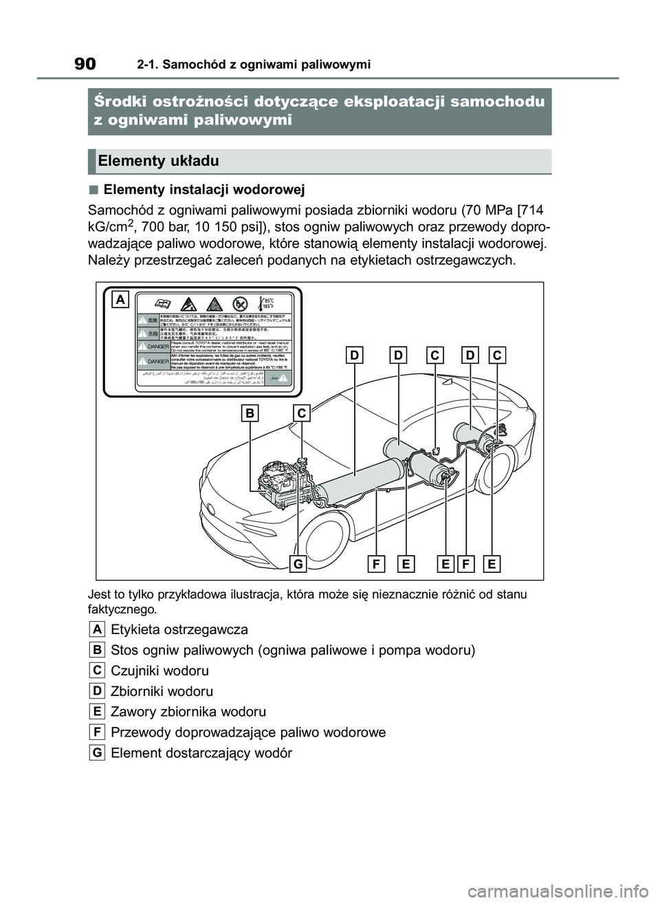 TOYOTA MIRAI 2021  Instrukcja obsługi (in Polish) Elementy instalacji wodorowej
Samochód z ogniwami paliwowymi posiada zbiorniki wodoru (70 MPa [714
kG/cm
2, 700 bar, 10 150 psi]), stos ogniw paliwowych oraz przewody dopro-
wadzajàce paliwo wodorow