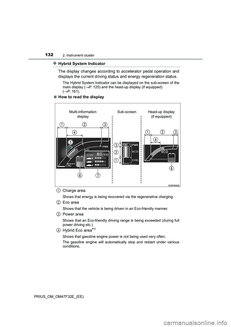 TOYOTA PRIUS 2023  Owners Manual 1322. Instrument cluster
PRIUS_OM_OM47F32E_(EE)
◆Hybrid System Indicator
The display changes according to accelerator pedal operation and
displays the current driving status and energy regeneration 
