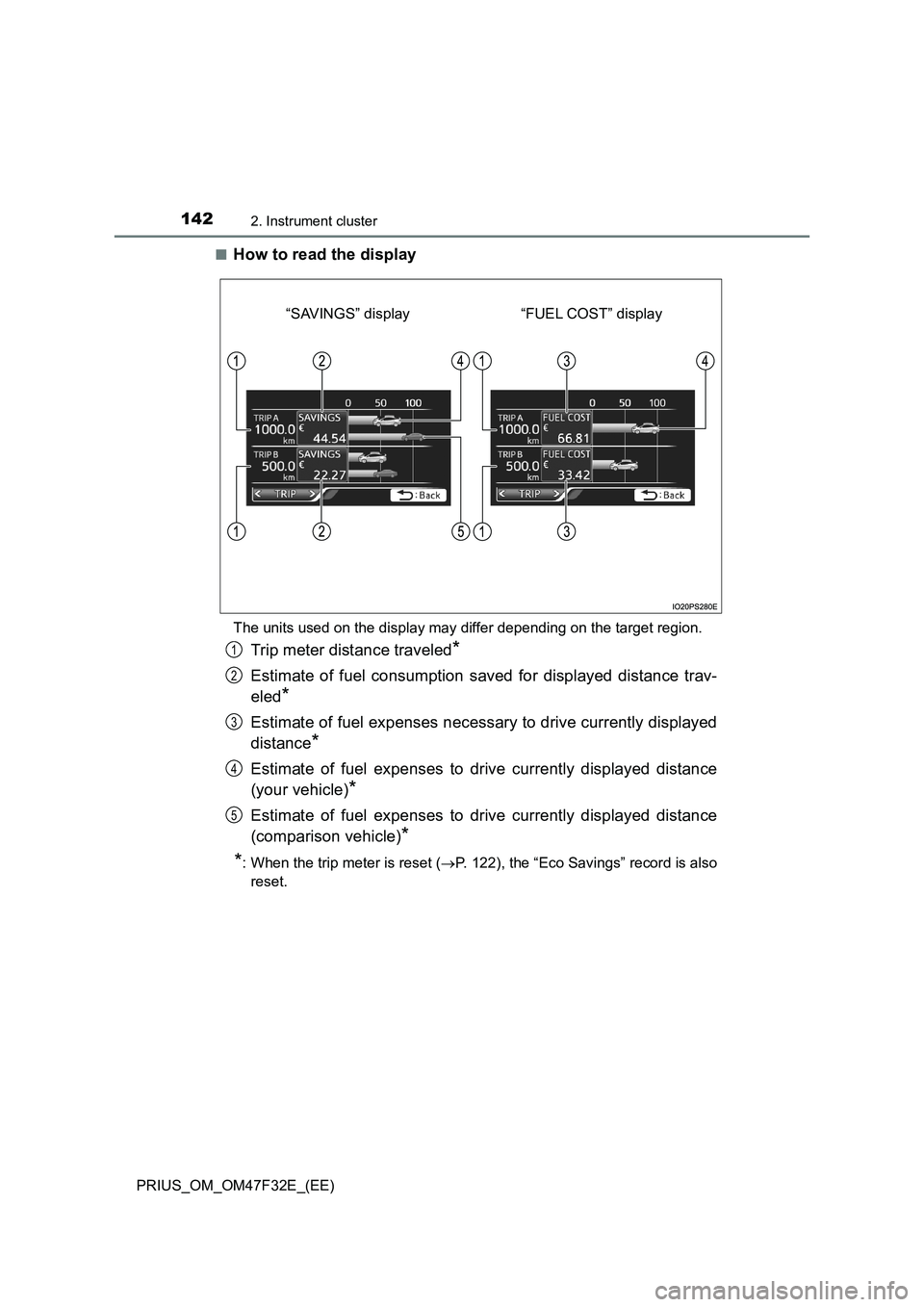 TOYOTA PRIUS 2023  Owners Manual 1422. Instrument cluster
PRIUS_OM_OM47F32E_(EE)■
How to read the display
The units used on the display may differ depending on the target region.
Trip meter distance traveled*
Estimate of fuel consu