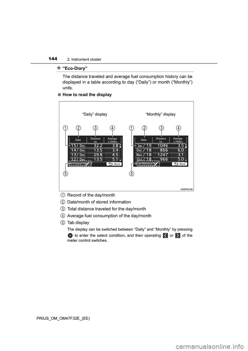 TOYOTA PRIUS 2023  Owners Manual 1442. Instrument cluster
PRIUS_OM_OM47F32E_(EE)
◆“Eco-Diary”
The distance traveled and average fuel consumption history can be
displayed in a table according to day (“Daily”) or month (“Mo