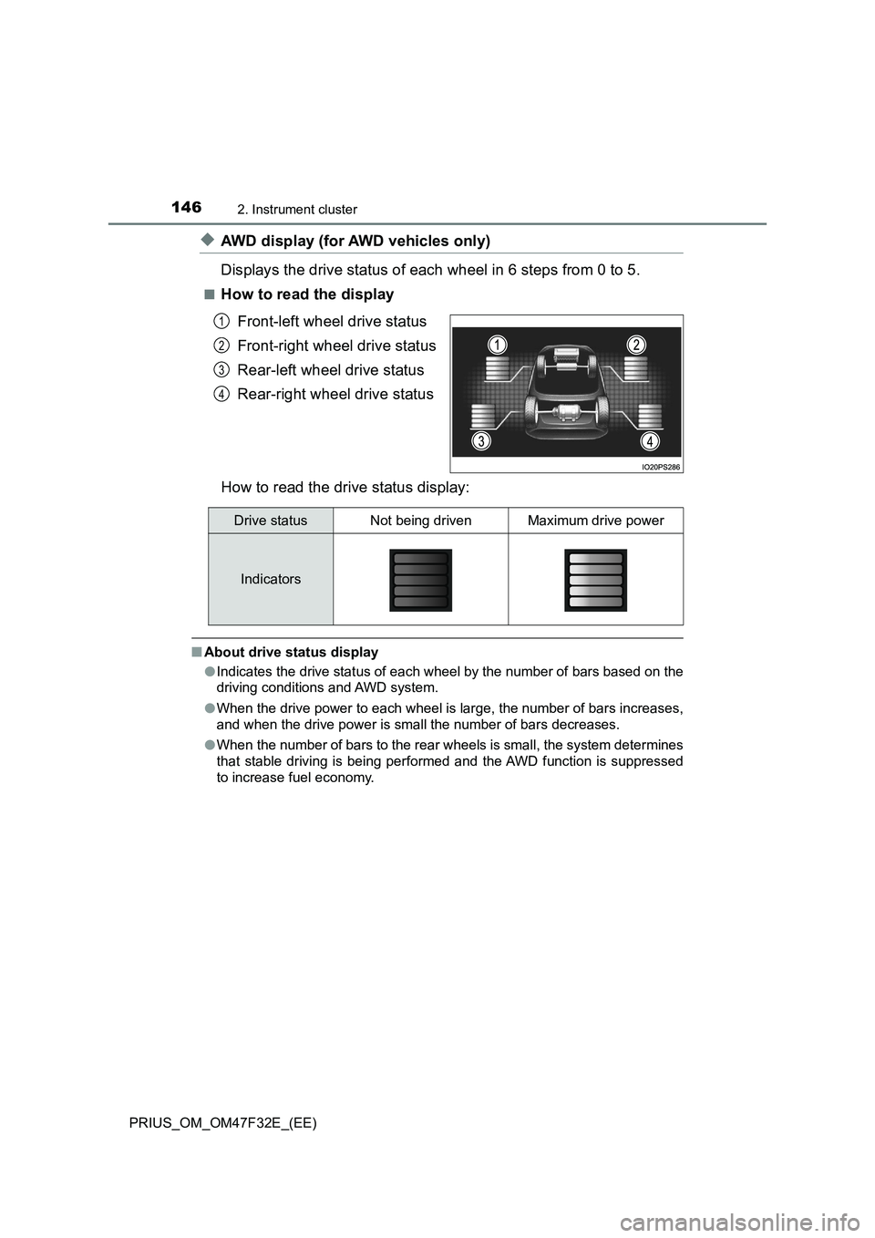 TOYOTA PRIUS 2023  Owners Manual 1462. Instrument cluster
PRIUS_OM_OM47F32E_(EE)
◆AWD display (for AWD vehicles only)
Displays the drive status of each wheel in 6 steps from 0 to 5.
■How to read the display
Front-left wheel drive