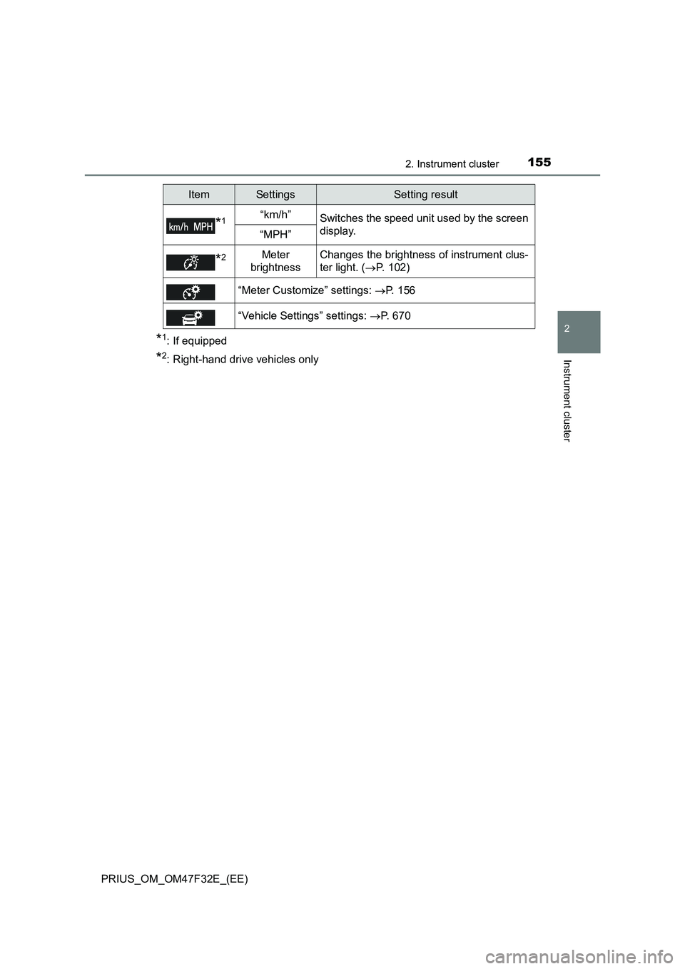 TOYOTA PRIUS 2023  Owners Manual 1552. Instrument cluster
2
Instrument cluster
PRIUS_OM_OM47F32E_(EE)
*1: If equipped
*2: Right-hand drive vehicles only
*1“km/h”Switches the speed unit used by the screen
display.
“MPH”
*2Mete