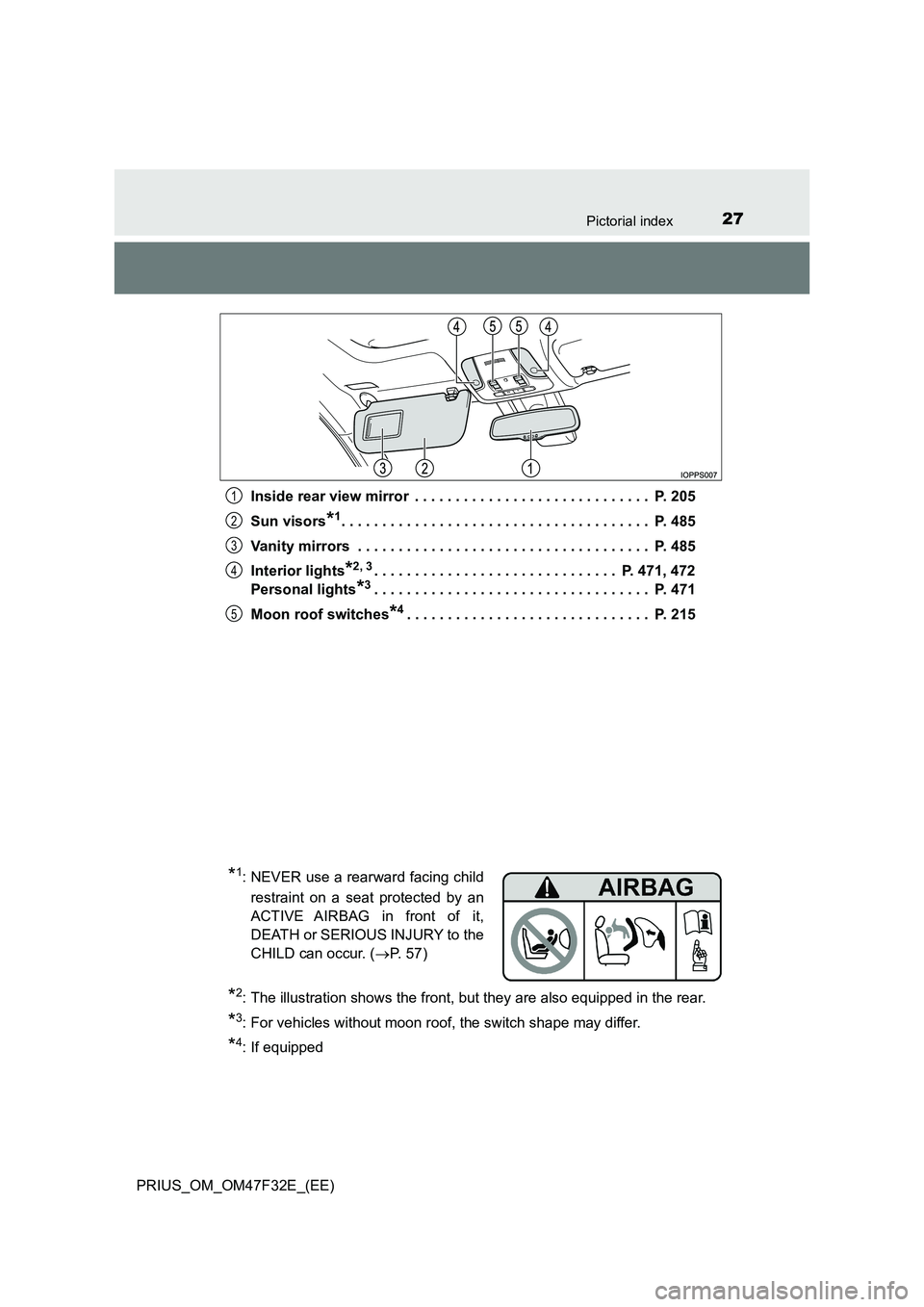 TOYOTA PRIUS 2023  Owners Manual 27Pictorial index
PRIUS_OM_OM47F32E_(EE) 
Inside rear view mirror  . . . . . . . . . . . . . . . . . . . . . . . . . . . . .  P. 205 
Sun visors*1. . . . . . . . . . . . . . . . . . . . . . . . . . . 