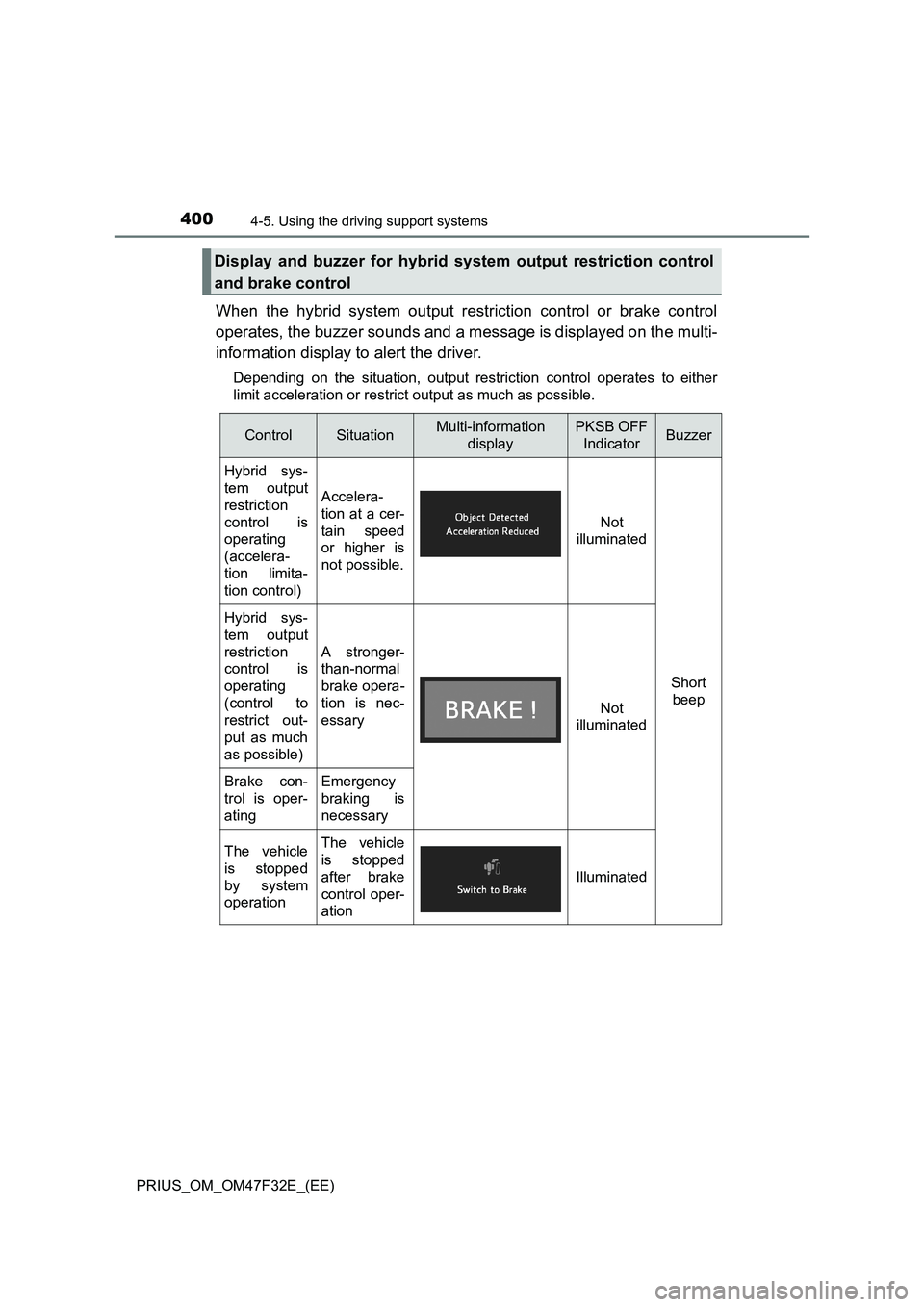 TOYOTA PRIUS 2023 Owners Manual 4004-5. Using the driving support systems
PRIUS_OM_OM47F32E_(EE)
When the hybrid system output restriction control or brake control
operates, the buzzer sounds and a message is displayed on the multi- TOYOTA PRIUS 2023 Owners Manual 4004-5. Using the driving support systems
PRIUS_OM_OM47F32E_(EE)
When the hybrid system output restriction control or brake control
operates, the buzzer sounds and a message is displayed on the multi-