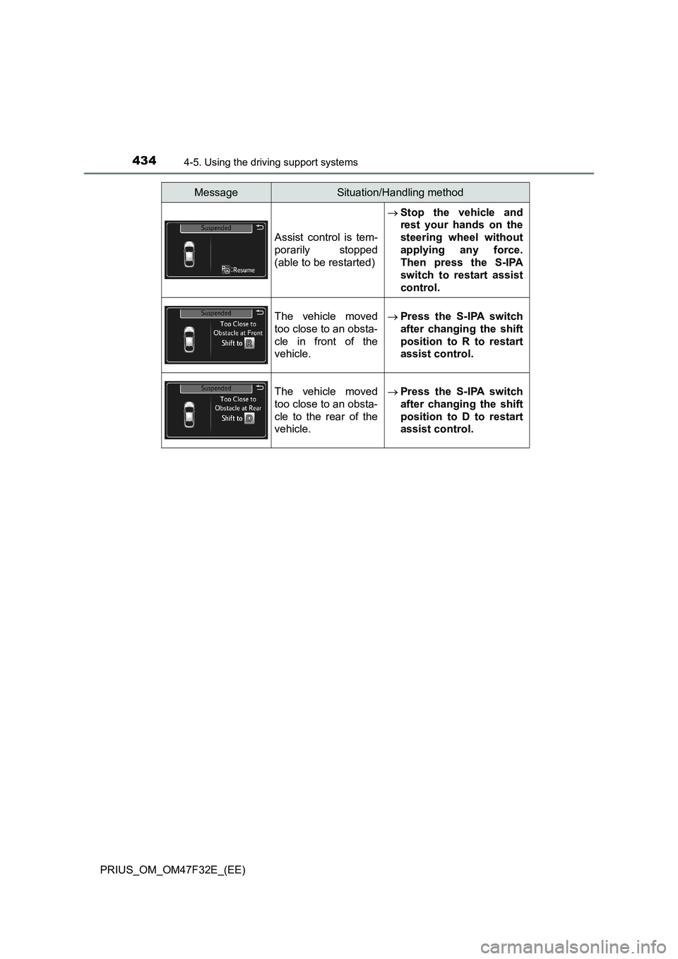 TOYOTA PRIUS 2023  Owners Manual 4344-5. Using the driving support systems
PRIUS_OM_OM47F32E_(EE)
Assist control is tem-
porarily stopped
(able to be restarted)Stop the vehicle and
rest your hands on the
steering wheel without
app