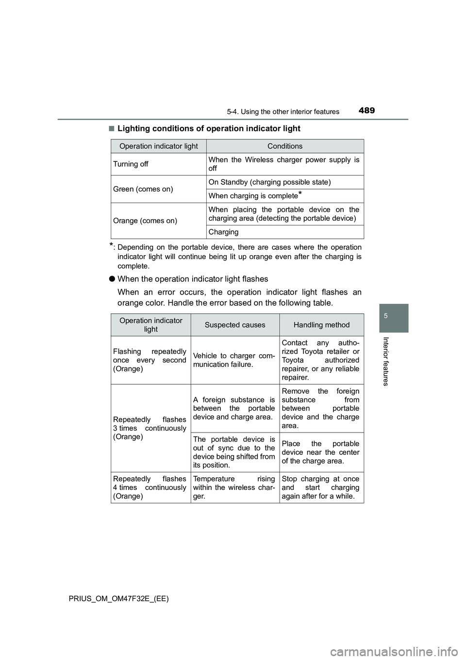 TOYOTA PRIUS 2023 Owners Manual 4895-4. Using the other interior features
PRIUS_OM_OM47F32E_(EE)
5
Interior features
■Lighting conditions of operation indicator light
*: Depending on the portable device, there are cases where the TOYOTA PRIUS 2023 Owners Manual 4895-4. Using the other interior features
PRIUS_OM_OM47F32E_(EE)
5
Interior features
■Lighting conditions of operation indicator light
*: Depending on the portable device, there are cases where the