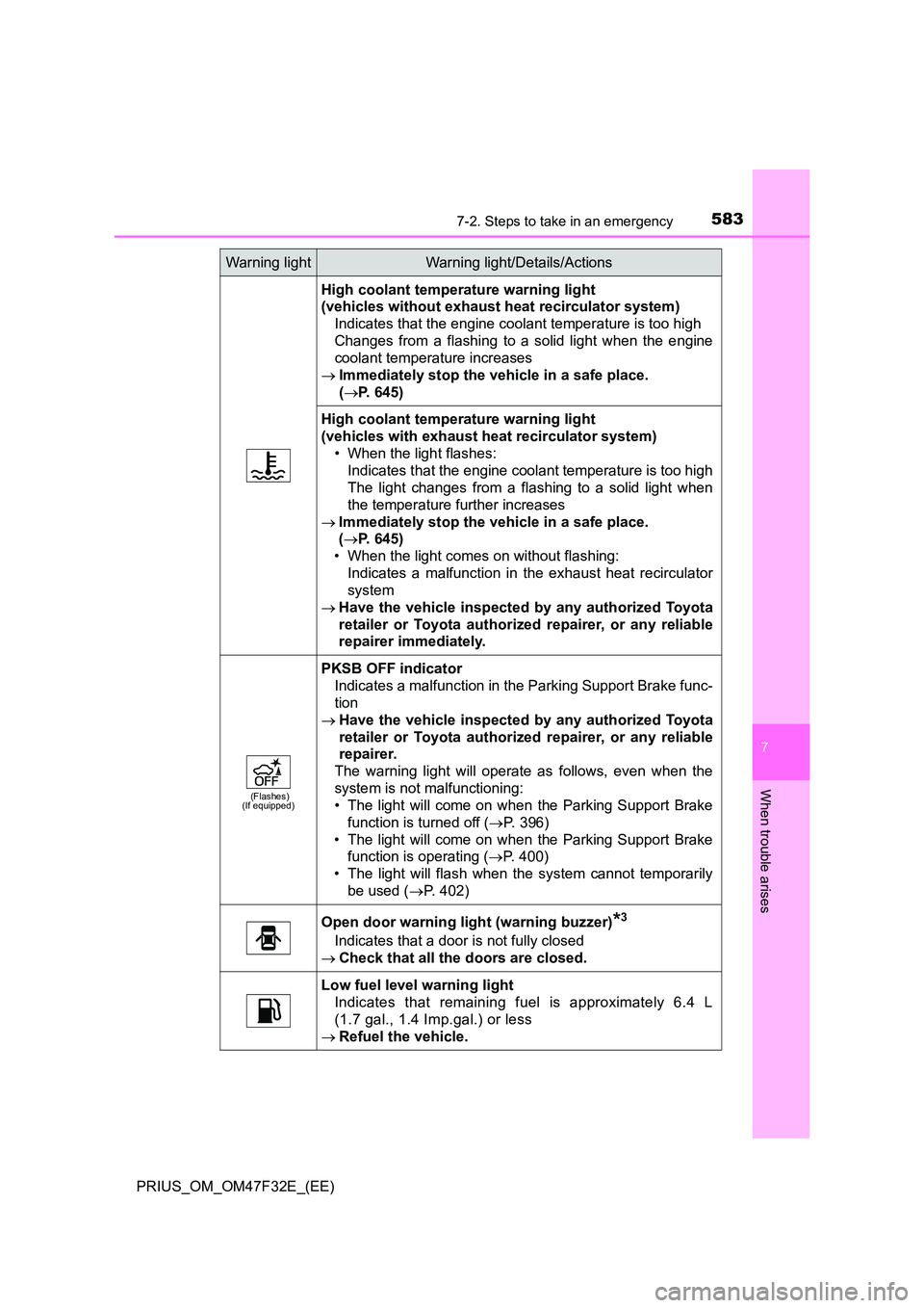 TOYOTA PRIUS 2023 Owners Manual 5837-2. Steps to take in an emergency
PRIUS_OM_OM47F32E_(EE)
7
When trouble arises
High coolant temperature warning light
(vehicles without exhaust heat recirculator system)
Indicates that the eng TOYOTA PRIUS 2023 Owners Manual 5837-2. Steps to take in an emergency
PRIUS_OM_OM47F32E_(EE)
7
When trouble arises
High coolant temperature warning light
(vehicles without exhaust heat recirculator system)
Indicates that the eng