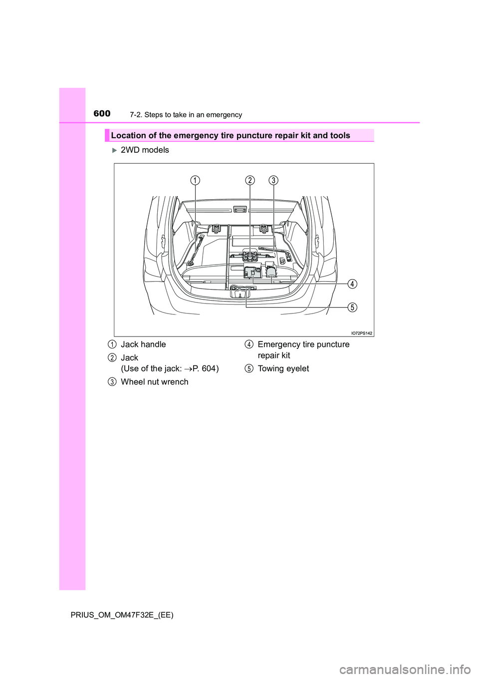 TOYOTA PRIUS 2023  Owners Manual 6007-2. Steps to take in an emergency
PRIUS_OM_OM47F32E_(EE)
2WD models
Location of the emergency tire puncture repair kit and tools
Jack handle 
Jack  
(Use of the jack:  P. 604) 
Wheel nut wre