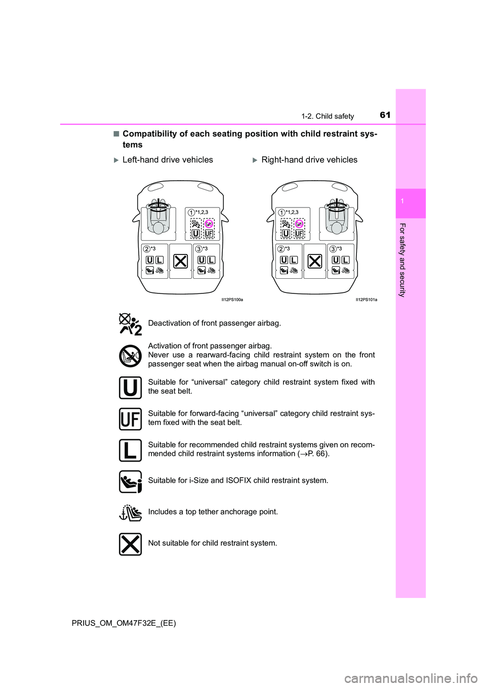 TOYOTA PRIUS 2023  Owners Manual 611-2. Child safety
1
PRIUS_OM_OM47F32E_(EE)
For safety and security
■Compatibility of each seating position with child restraint sys- 
tems
Left-hand drive vehiclesRight-hand drive vehicles
D
