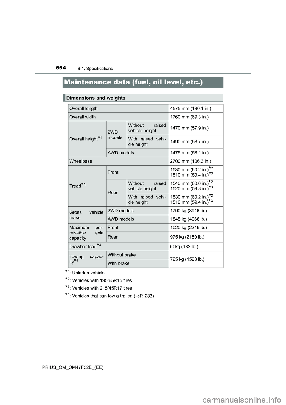 TOYOTA PRIUS 2023  Owners Manual 6548-1. Specifications
PRIUS_OM_OM47F32E_(EE)
Maintenance data (fuel, oil level, etc.)
*1: Unladen vehicle
*2: Vehicles with 195/65R15 tires
*3: Vehicles with 215/45R17 tires
*4: Vehicles that can tow