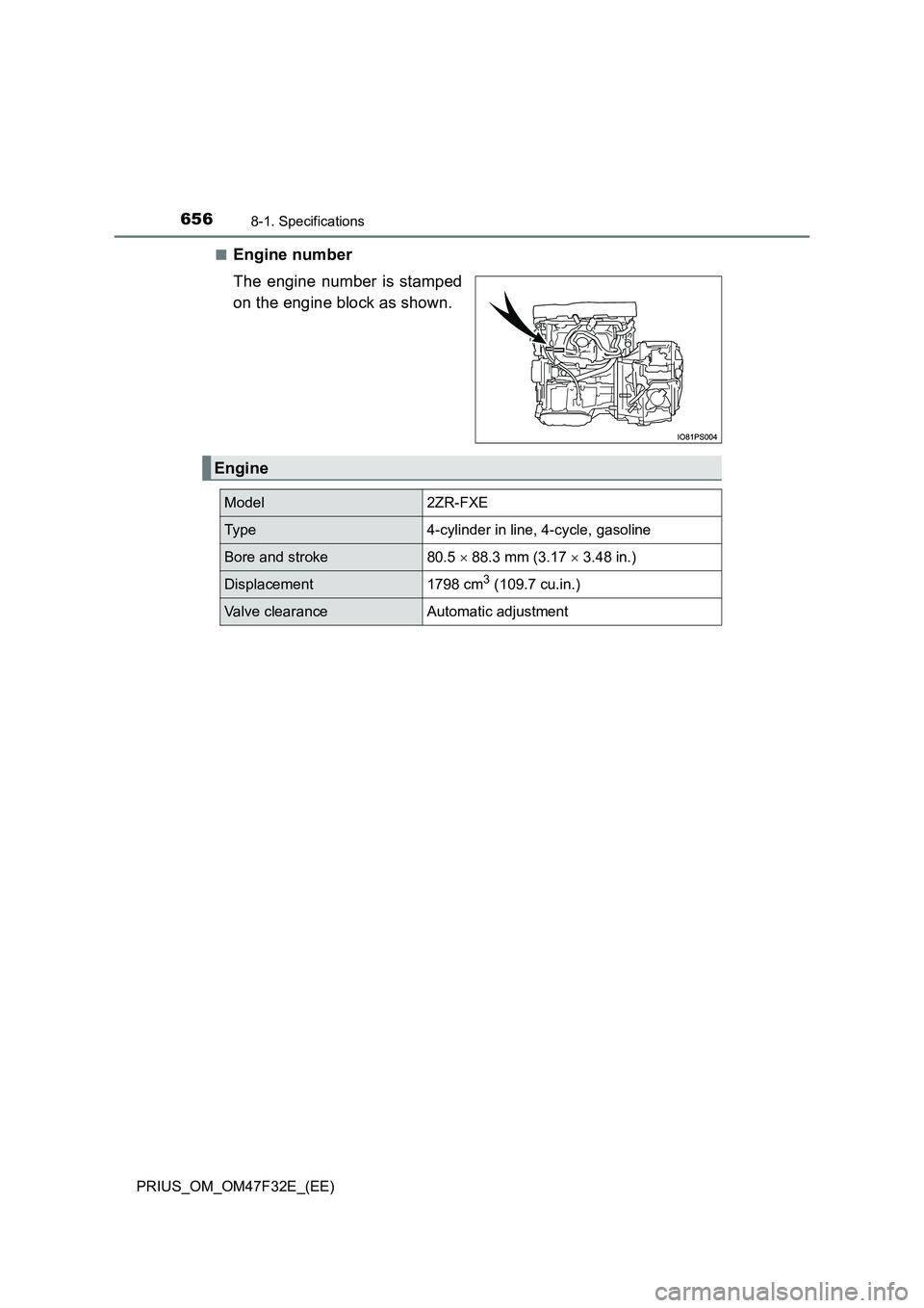 TOYOTA PRIUS 2023  Owners Manual 6568-1. Specifications
PRIUS_OM_OM47F32E_(EE) 
■Engine number 
The engine number is stamped 
on the engine block as shown.
Engine
Model2ZR-FXE
Ty p e4-cylinder in line, 4-cycle, gasoline
Bore and st
