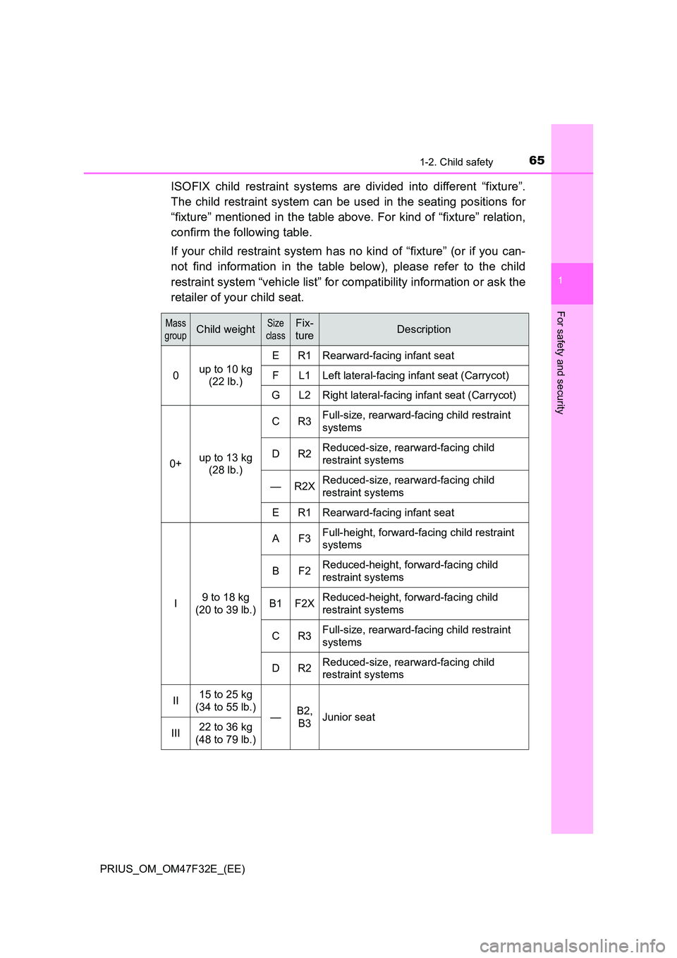 TOYOTA PRIUS 2023 Owners Manual 651-2. Child safety
1
PRIUS_OM_OM47F32E_(EE)
For safety and security
ISOFIX child restraint systems are divided into different “fixture”.
The child restraint system can be used in the seating pos TOYOTA PRIUS 2023 Owners Manual 651-2. Child safety
1
PRIUS_OM_OM47F32E_(EE)
For safety and security
ISOFIX child restraint systems are divided into different “fixture”.
The child restraint system can be used in the seating pos