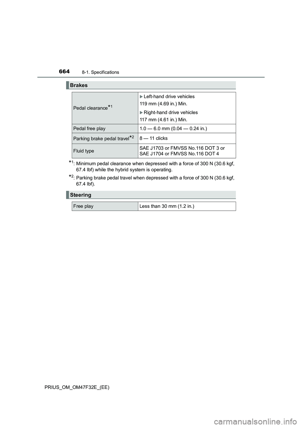 TOYOTA PRIUS 2023  Owners Manual 6648-1. Specifications
PRIUS_OM_OM47F32E_(EE)
*1: Minimum pedal clearance when depressed with a force of 300 N (30.6 kgf,
67.4 lbf) while the hybrid system is operating.
*2: Parking brake pedal travel
