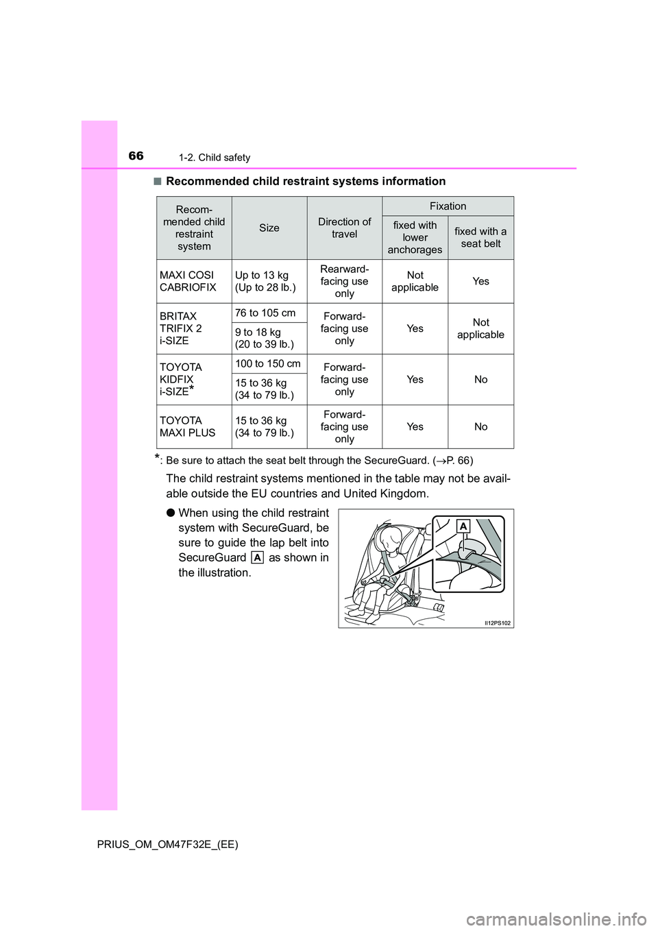 TOYOTA PRIUS 2023  Owners Manual 661-2. Child safety
PRIUS_OM_OM47F32E_(EE) 
■Recommended child restraint systems information
*: Be sure to attach the seat belt through the SecureGuard. ( P. 66)
The child restraint systems menti