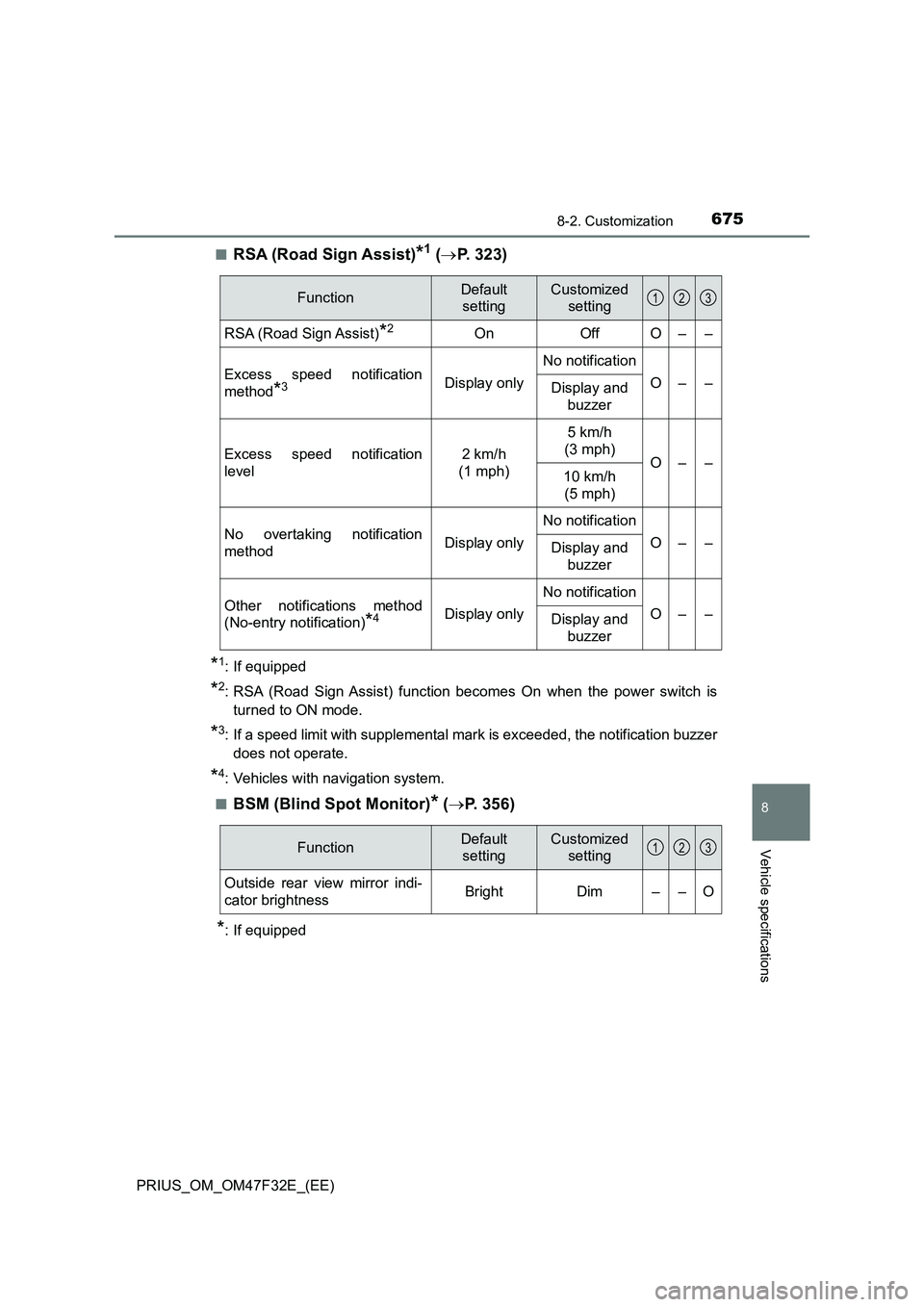 TOYOTA PRIUS 2023  Owners Manual 6758-2. Customization
PRIUS_OM_OM47F32E_(EE)
8
Vehicle specifications
■RSA (Road Sign Assist)*1 (P. 323)
*1: If equipped
*2: RSA (Road Sign Assist) function becomes On when the power switch is
tu