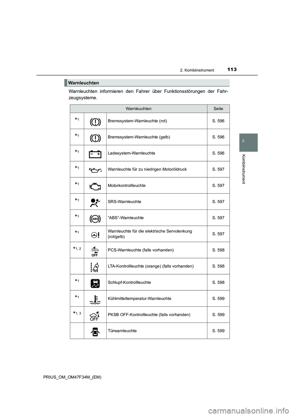 TOYOTA PRIUS 2023  Betriebsanleitungen (in German) 1132. Kombiinstrument
2
Kombiinstrument
PRIUS_OM_OM47F34M_(EM)
Warnleuchten informieren den Fahrer über Funktionsstörungen der Fahr- 
zeugsysteme.
Warnleuchten
WarnleuchtenSeite
*1Bremssystem-Warnle