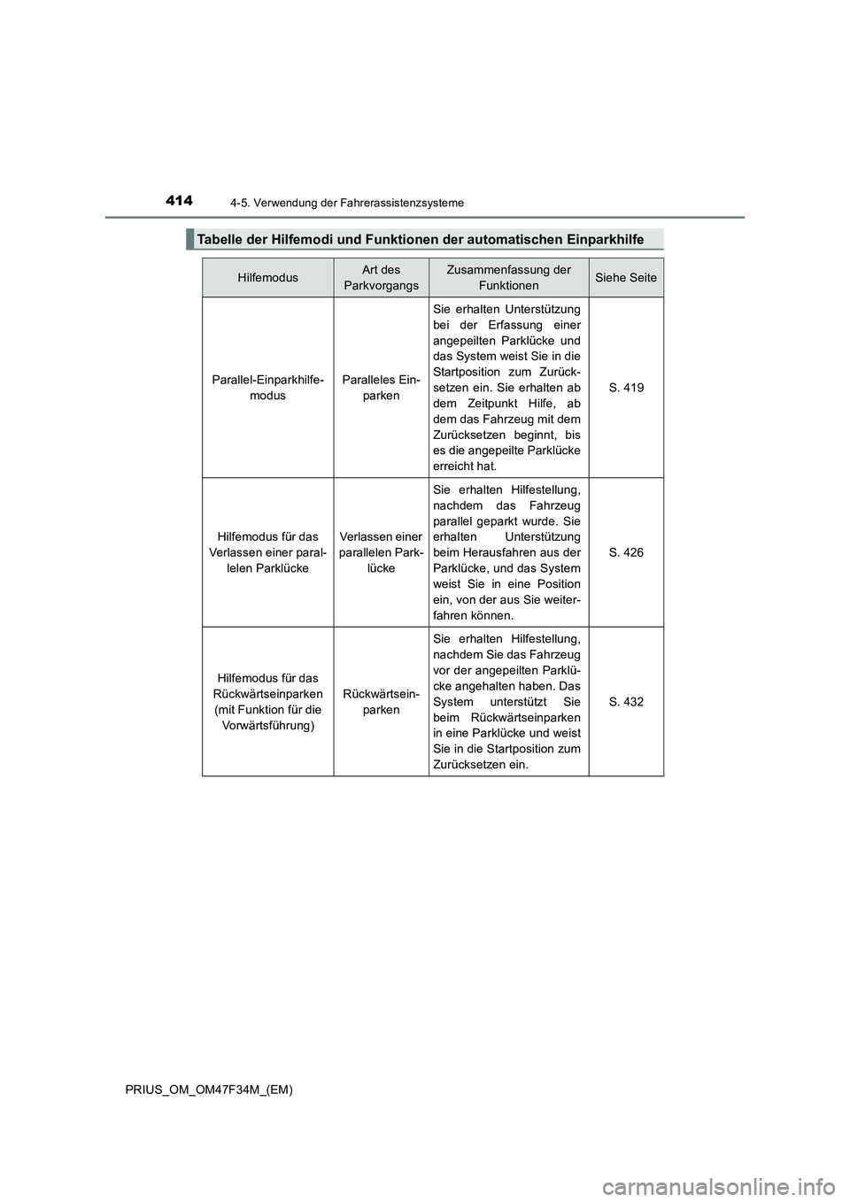 TOYOTA PRIUS 2023 Betriebsanleitungen (in German) 4144-5. Verwendung der Fahrerassistenzsysteme
PRIUS_OM_OM47F34M_(EM)
Tabelle der Hilfemodi und Funktionen der automatischen Einparkhilfe
HilfemodusArt des
ParkvorgangsZusammenfassung der
FunktionenS TOYOTA PRIUS 2023 Betriebsanleitungen (in German) 4144-5. Verwendung der Fahrerassistenzsysteme
PRIUS_OM_OM47F34M_(EM)
Tabelle der Hilfemodi und Funktionen der automatischen Einparkhilfe
HilfemodusArt des
ParkvorgangsZusammenfassung der
FunktionenS