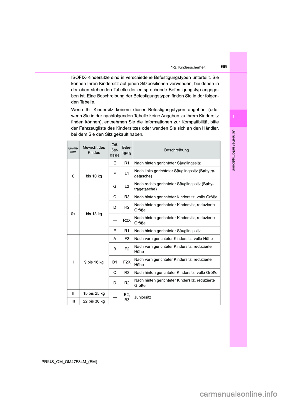 TOYOTA PRIUS 2023 Betriebsanleitungen (in German) 651-2. Kindersicherheit
1
PRIUS_OM_OM47F34M_(EM)
Sicherheitsinformationen
ISOFIX-Kindersitze sind in verschiedene Befestigungstypen unterteilt. Sie
können Ihren Kindersitz auf jenen Sitzpositionen v TOYOTA PRIUS 2023 Betriebsanleitungen (in German) 651-2. Kindersicherheit
1
PRIUS_OM_OM47F34M_(EM)
Sicherheitsinformationen
ISOFIX-Kindersitze sind in verschiedene Befestigungstypen unterteilt. Sie
können Ihren Kindersitz auf jenen Sitzpositionen v