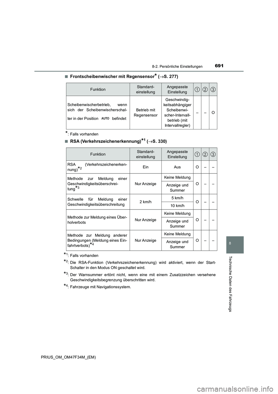 TOYOTA PRIUS 2023  Betriebsanleitungen (in German) 6918-2. Persönliche Einstellungen
PRIUS_OM_OM47F34M_(EM)
8
Technische Daten des Fahrzeugs
■Frontscheibenwischer mit Regensensor* (S. 277)
*: Falls vorhanden
■
RSA (Verkehrszeichenerkennung)*1 