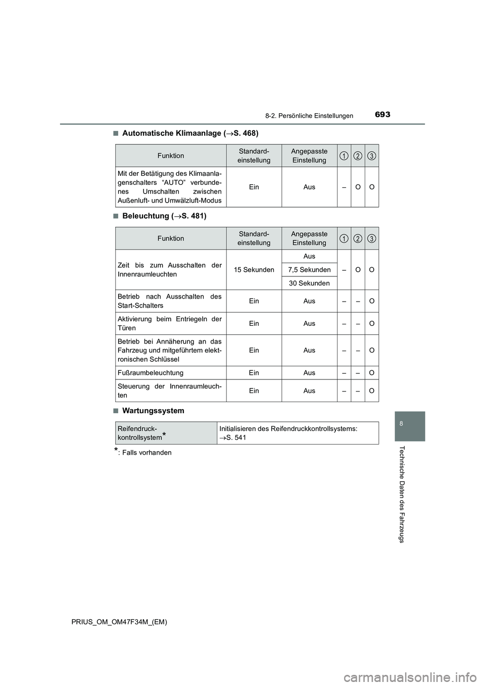 TOYOTA PRIUS 2023  Betriebsanleitungen (in German) 6938-2. Persönliche Einstellungen
PRIUS_OM_OM47F34M_(EM)
8
Technische Daten des Fahrzeugs
■Automatische Klimaanlage (S. 468)
■Beleuchtung (S. 481)
■Wartungssystem
*: Falls vorhanden
Funkt