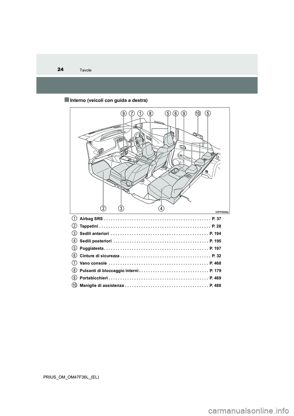 TOYOTA PRIUS 2023 Manuale duso (in Italian) 24Tavole
PRIUS_OM_OM47F36L_(EL)
■Interno (veicoli con guida a destra)
Airbag SRS . . . . . . . . . . . . . . . . . . . . . . . . . . . . . . . . . . . . . . . . . . . . . . P. 37
Tappetini . . . . TOYOTA PRIUS 2023 Manuale duso (in Italian) 24Tavole
PRIUS_OM_OM47F36L_(EL)
■Interno (veicoli con guida a destra)
Airbag SRS . . . . . . . . . . . . . . . . . . . . . . . . . . . . . . . . . . . . . . . . . . . . . . P. 37
Tappetini . . . .