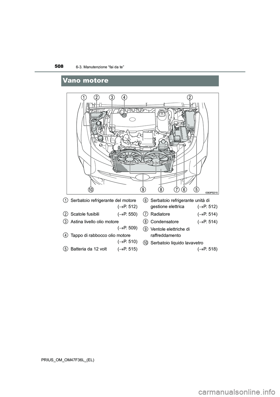 TOYOTA PRIUS 2023  Manuale duso (in Italian) 5086-3. Manutenzione “fai da te”
PRIUS_OM_OM47F36L_(EL)
Vano motore
Serbatoio refrigerante del motore  
( P. 512) 
Scatole fusibili ( P. 550) 
Astina livello olio motore  
( P. 509) 
Tapp