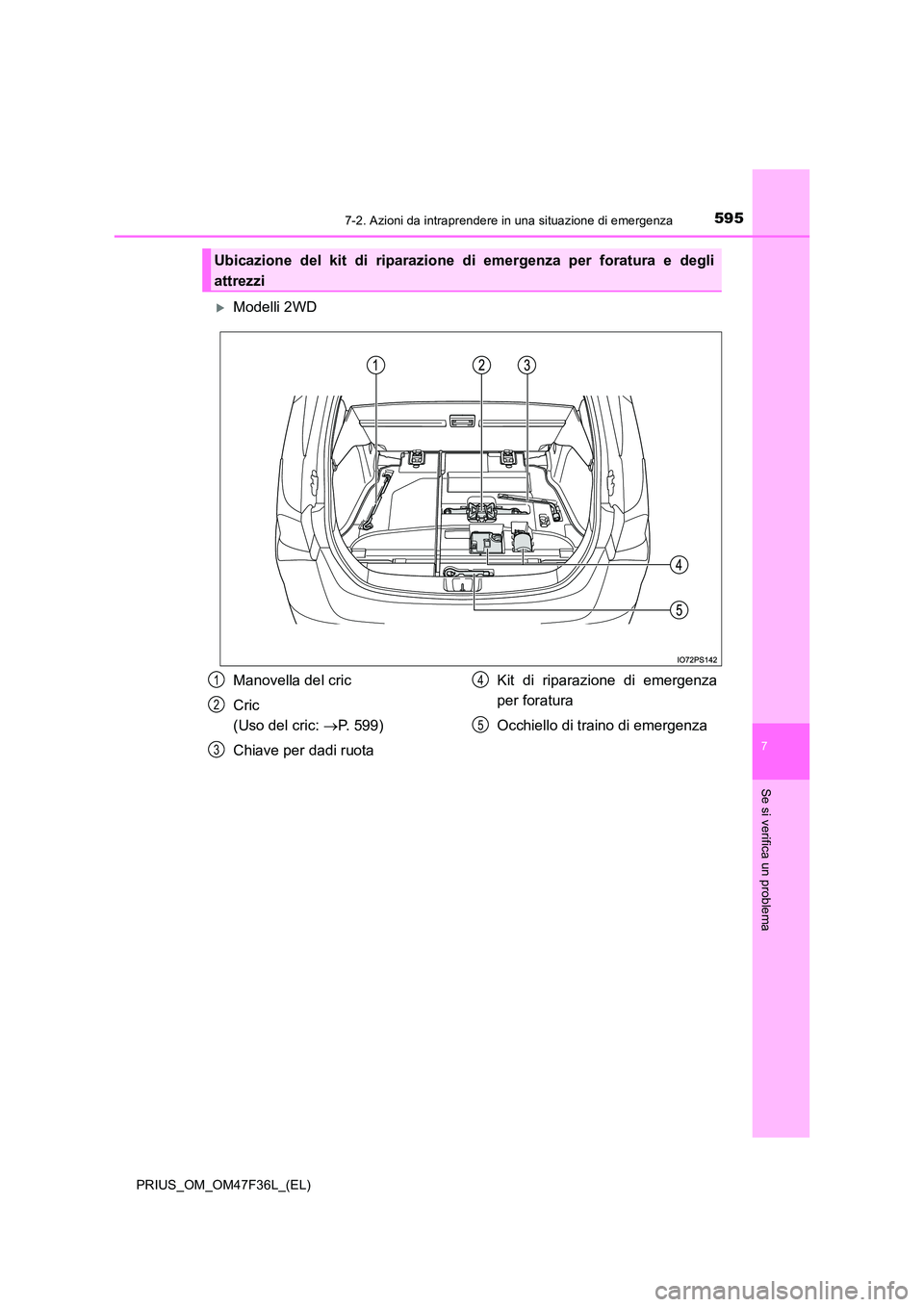 TOYOTA PRIUS 2023  Manuale duso (in Italian) 5957-2. Azioni da intraprendere in una situazione di emergenza
PRIUS_OM_OM47F36L_(EL)
7
Se si verifica un problema
Modelli 2WD
Ubicazione del kit di riparazione di emergenza per foratura e degli 
a
