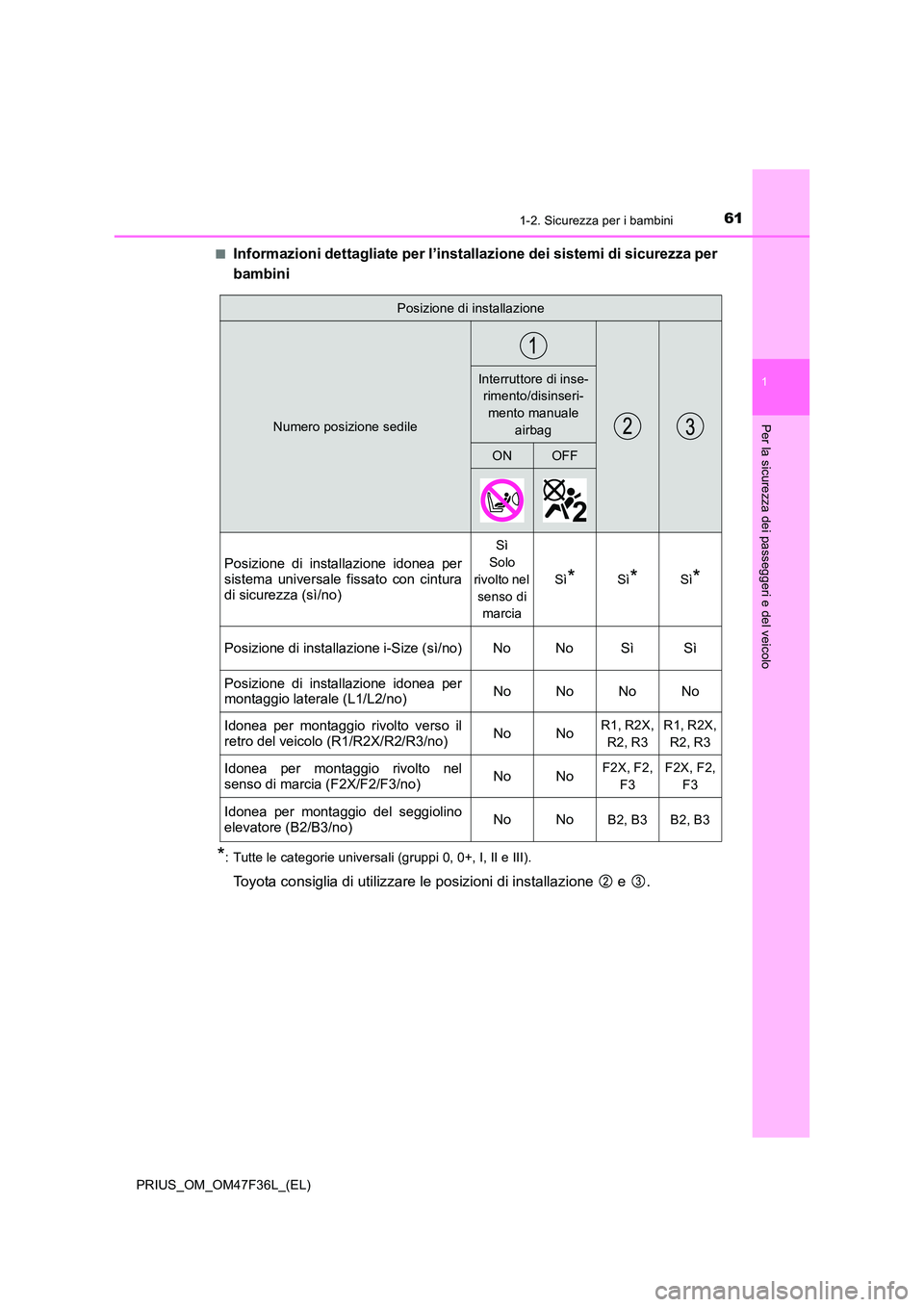TOYOTA PRIUS 2023 Manuale duso (in Italian) 611-2. Sicurezza per i bambini
1
PRIUS_OM_OM47F36L_(EL)
Per la sicurezza dei passeggeri e del veicolo
■Informazioni dettagliate per l’installazione dei sistemi di sicurezza per
bambini
*: Tutte l TOYOTA PRIUS 2023 Manuale duso (in Italian) 611-2. Sicurezza per i bambini
1
PRIUS_OM_OM47F36L_(EL)
Per la sicurezza dei passeggeri e del veicolo
■Informazioni dettagliate per l’installazione dei sistemi di sicurezza per
bambini
*: Tutte l