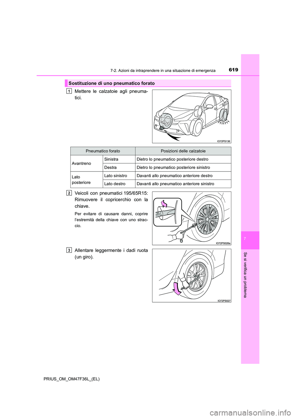 TOYOTA PRIUS 2023  Manuale duso (in Italian) 6197-2. Azioni da intraprendere in una situazione di emergenza
PRIUS_OM_OM47F36L_(EL)
7
Se si verifica un problema
Mettere le calzatoie agli pneuma- 
tici. 
Veicoli con pneumatici 195/65R15: 
Rimuover