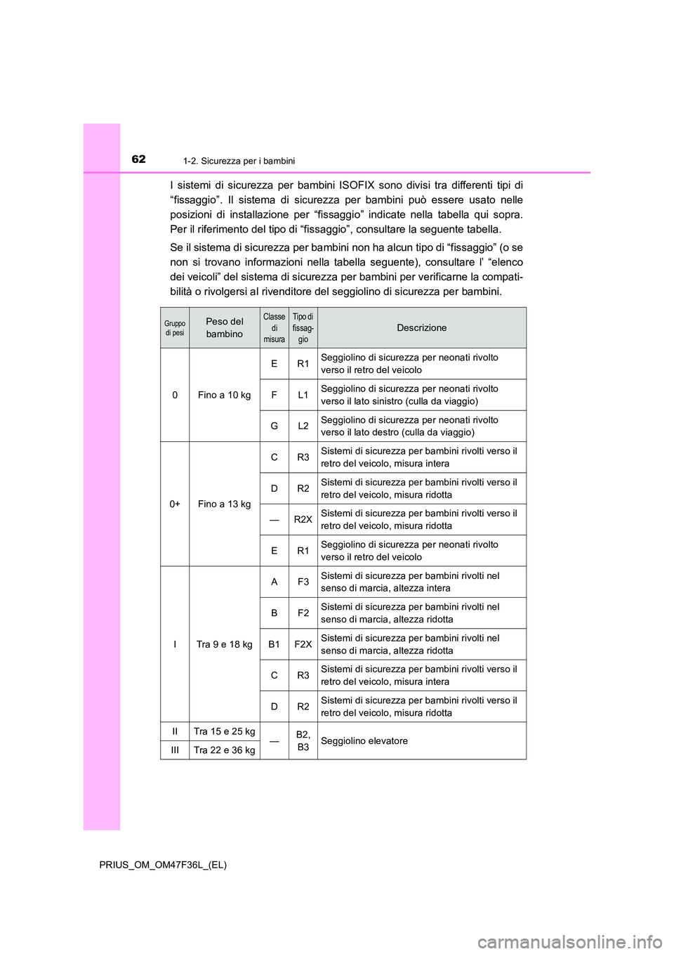 TOYOTA PRIUS 2023 Manuale duso (in Italian) 621-2. Sicurezza per i bambini
PRIUS_OM_OM47F36L_(EL)
I sistemi di sicurezza per bambini ISOFIX sono divisi tra differenti tipi di
“fissaggio”. Il sistema di sicurezza per bambini può essere usa TOYOTA PRIUS 2023 Manuale duso (in Italian) 621-2. Sicurezza per i bambini
PRIUS_OM_OM47F36L_(EL)
I sistemi di sicurezza per bambini ISOFIX sono divisi tra differenti tipi di
“fissaggio”. Il sistema di sicurezza per bambini può essere usa