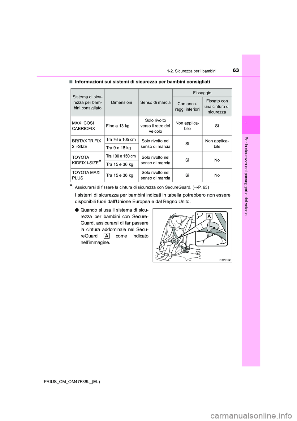 TOYOTA PRIUS 2023 Manuale duso (in Italian) 631-2. Sicurezza per i bambini
1
PRIUS_OM_OM47F36L_(EL)
Per la sicurezza dei passeggeri e del veicolo
■Informazioni sui sistemi di sicurezza per bambini consigliati
*: Assicurarsi di fissare la cint TOYOTA PRIUS 2023 Manuale duso (in Italian) 631-2. Sicurezza per i bambini
1
PRIUS_OM_OM47F36L_(EL)
Per la sicurezza dei passeggeri e del veicolo
■Informazioni sui sistemi di sicurezza per bambini consigliati
*: Assicurarsi di fissare la cint