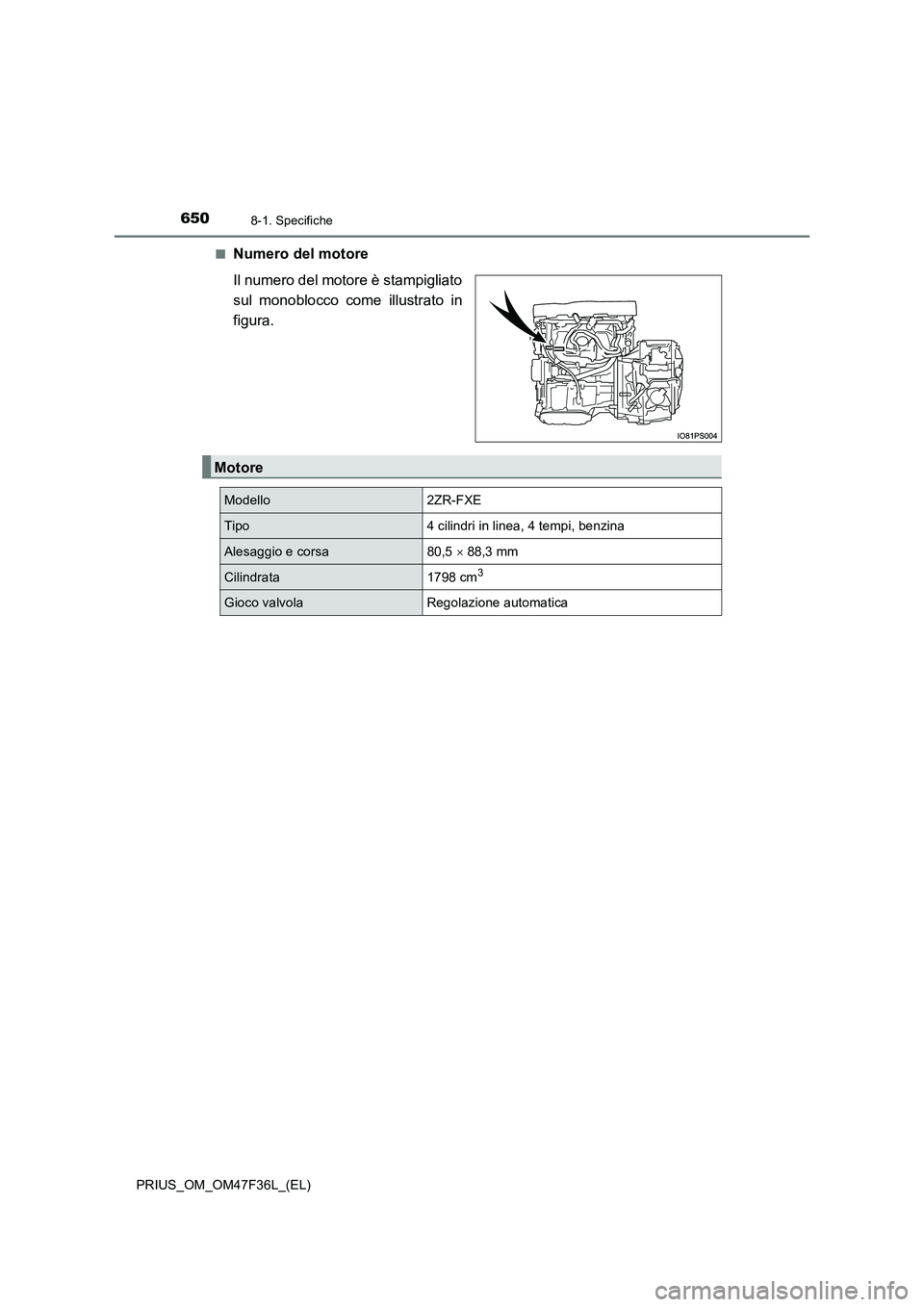 TOYOTA PRIUS 2023  Manuale duso (in Italian) 6508-1. Specifiche
PRIUS_OM_OM47F36L_(EL) 
■Numero del motore 
Il numero del motore è stampigliato 
sul monoblocco come illustrato in
figura.
Motore
Modello2ZR-FXE
Tipo4 cilindri in linea, 4 tempi,