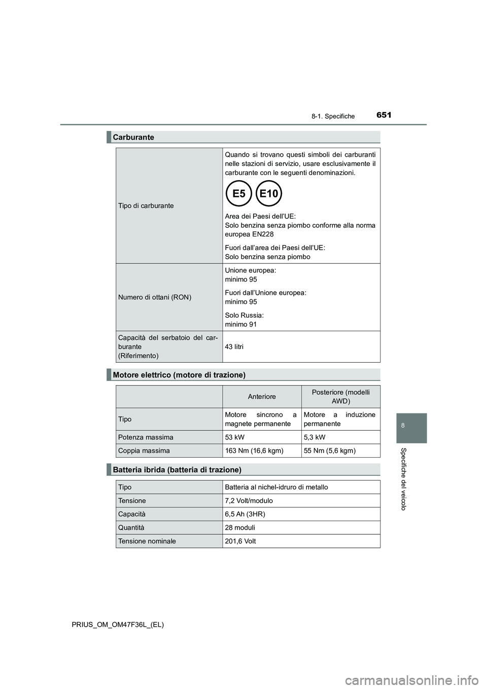 TOYOTA PRIUS 2023  Manuale duso (in Italian) 6518-1. Specifiche
PRIUS_OM_OM47F36L_(EL)
8
Specifiche del veicolo
Carburante
Tipo di carburante
Quando si trovano questi simboli dei carburanti
nelle stazioni di servizio, usare esclusivamente il
car