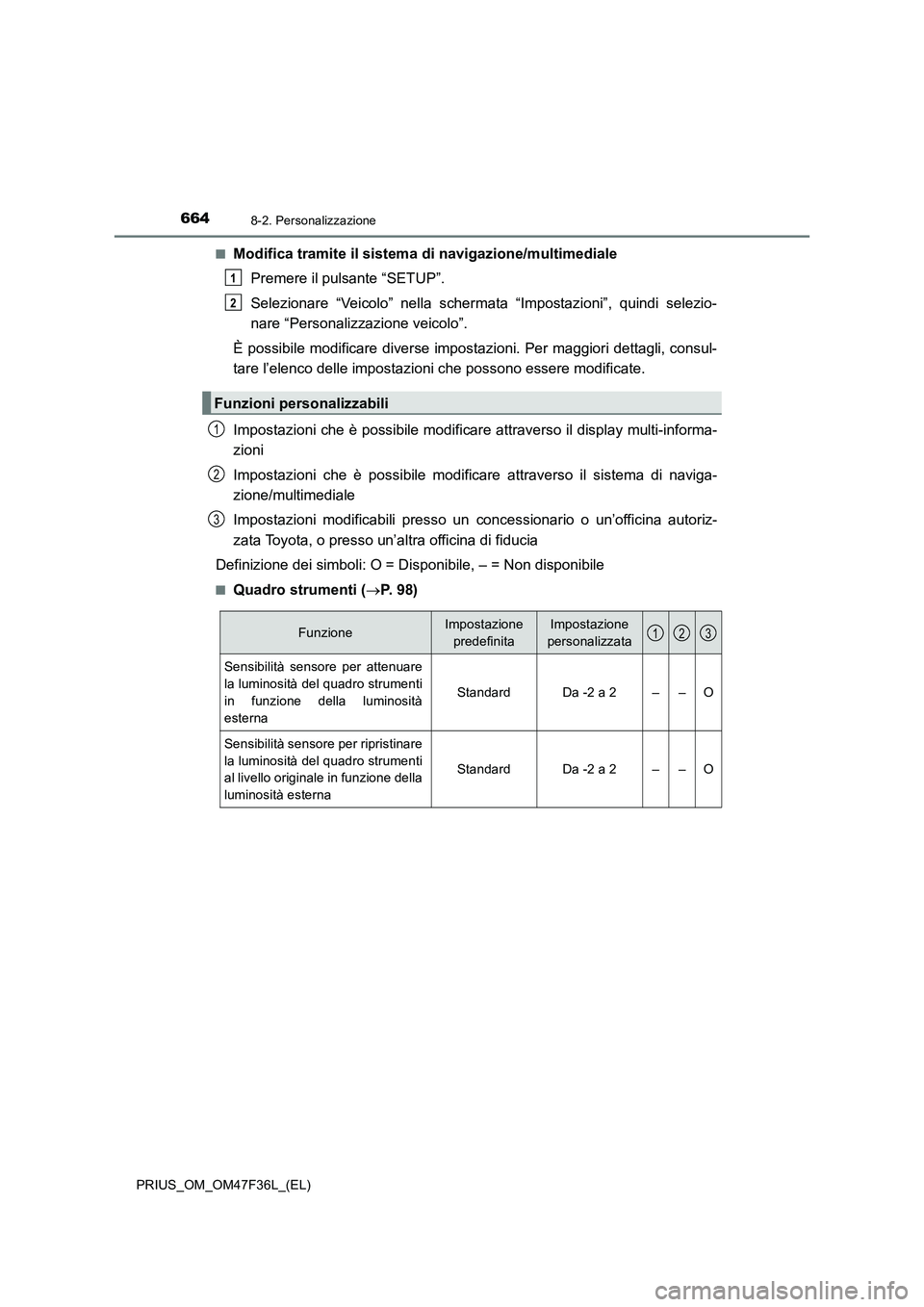 TOYOTA PRIUS 2023 Manuale duso (in Italian) 6648-2. Personalizzazione
PRIUS_OM_OM47F36L_(EL)■
Modifica tramite il sistema di navigazione/multimediale
Premere il pulsante “SETUP”.
Selezionare “Veicolo” nella schermata “Impostazioni TOYOTA PRIUS 2023 Manuale duso (in Italian) 6648-2. Personalizzazione
PRIUS_OM_OM47F36L_(EL)■
Modifica tramite il sistema di navigazione/multimediale
Premere il pulsante “SETUP”.
Selezionare “Veicolo” nella schermata “Impostazioni