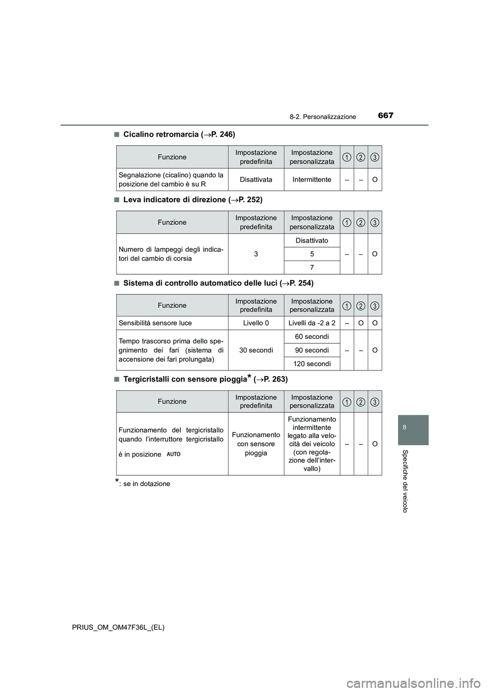 TOYOTA PRIUS 2023 Manuale duso (in Italian) 6678-2. Personalizzazione
PRIUS_OM_OM47F36L_(EL)
8
Specifiche del veicolo
■Cicalino retromarcia (P. 246)
■Leva indicatore di direzione (P. 252)
■Sistema di controllo automatico delle luci TOYOTA PRIUS 2023 Manuale duso (in Italian) 6678-2. Personalizzazione
PRIUS_OM_OM47F36L_(EL)
8
Specifiche del veicolo
■Cicalino retromarcia (P. 246)
■Leva indicatore di direzione (P. 252)
■Sistema di controllo automatico delle luci