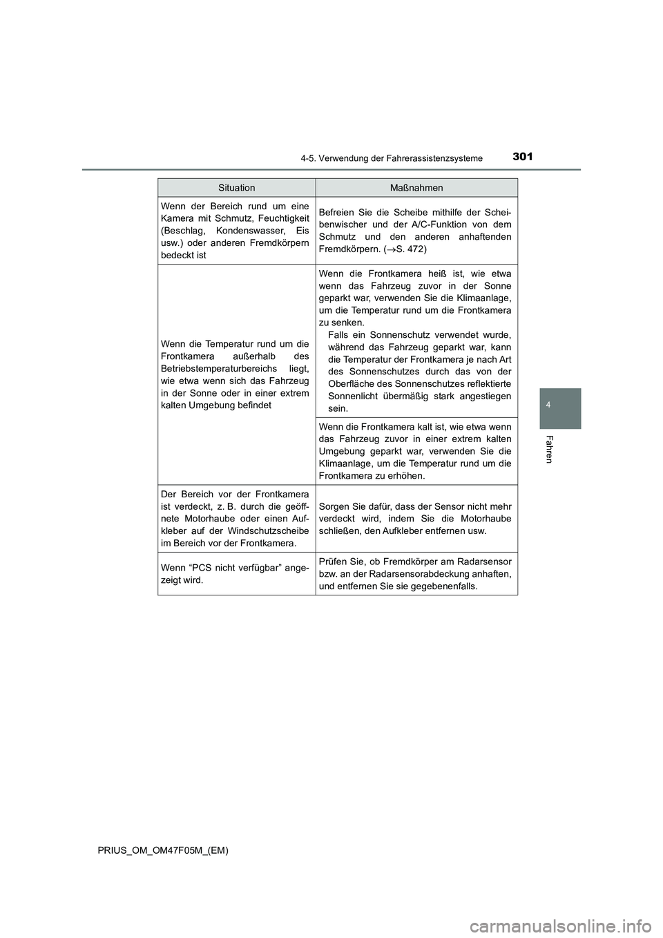 TOYOTA PRIUS 2022  Betriebsanleitungen (in German) 3014-5. Verwendung der Fahrerassistenzsysteme
4
Fahren
PRIUS_OM_OM47F05M_(EM)
SituationMaßnahmen
Wenn der Bereich rund um eine
Kamera mit Schmutz, Feuchtigkeit
(Beschlag, Kondenswasser, Eis
usw.) ode