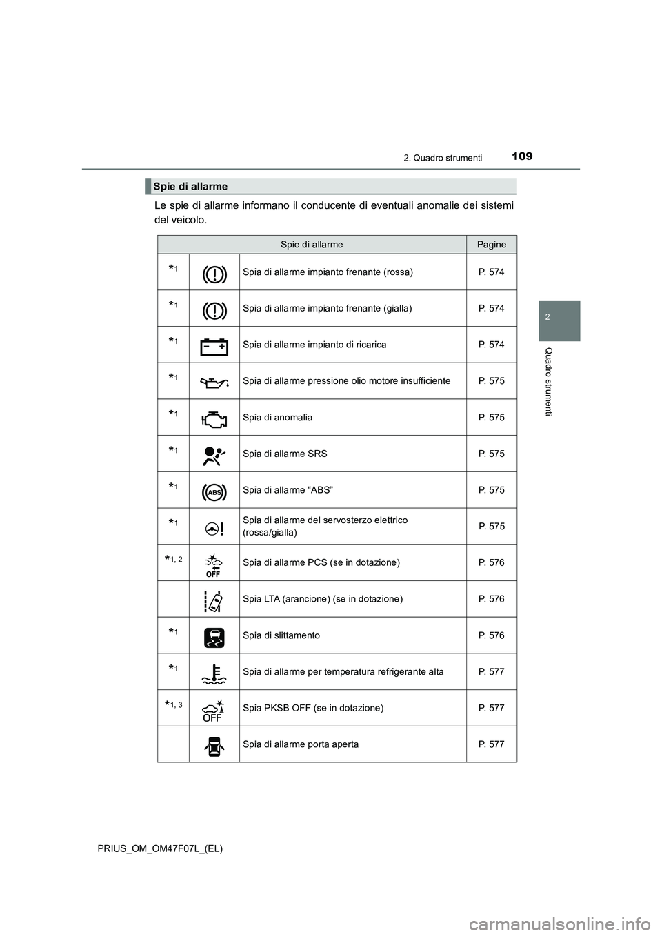TOYOTA PRIUS 2022  Manuale duso (in Italian) 1092. Quadro strumenti
2
Quadro strumenti
PRIUS_OM_OM47F07L_(EL)
Le spie di allarme informano il conducente di eventuali anomalie dei sistemi 
del veicolo.
Spie di allarme
Spie di allarmePagine
*1Spia