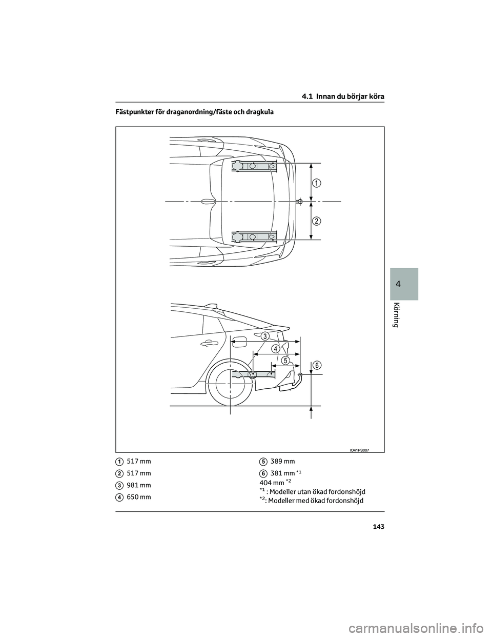TOYOTA PRIUS 2022  Bruksanvisningar (in Swedish) Fästpunkter för draganordning/fäste och dragkula
1517 mm
2517 mm
3981 mm
4650 mm
5389 mm
6381 mm*1
404 mm*2
*1
: Modeller utan ökad fordonshöjd*2: Modeller med ökad fordonshöjd
4.1 Innan du bö