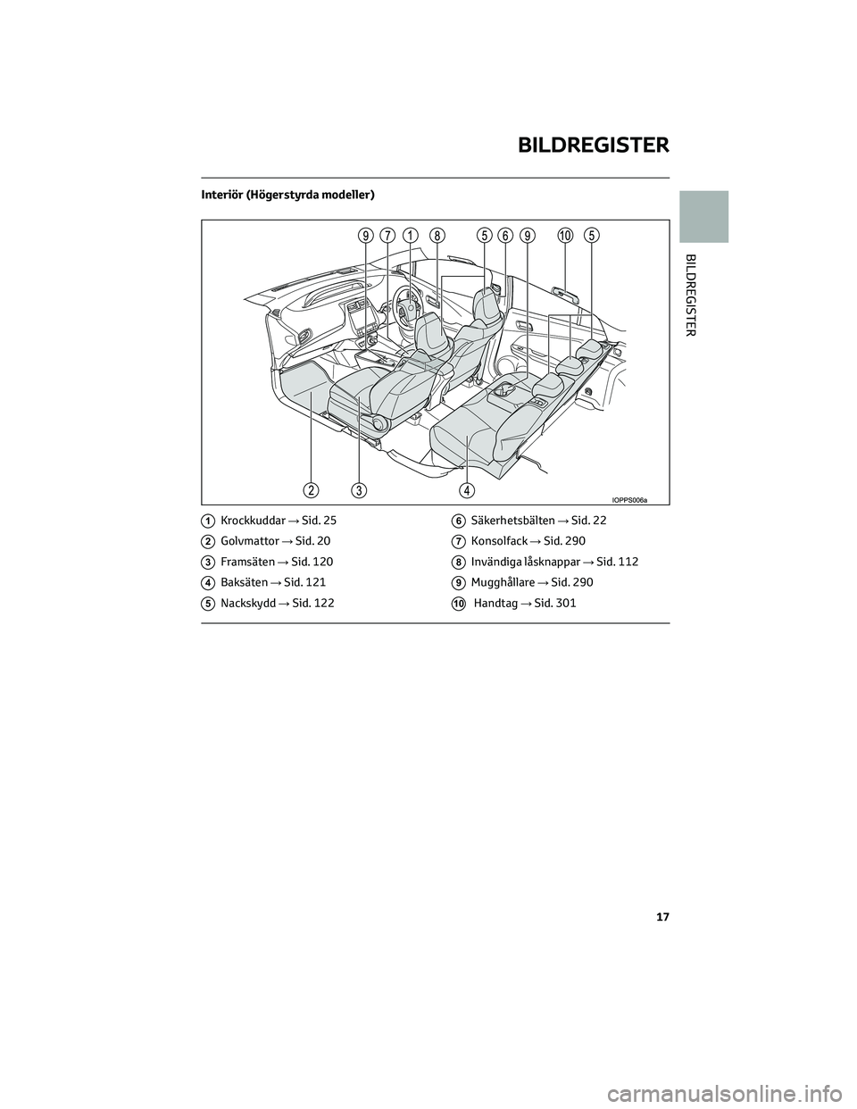TOYOTA PRIUS 2022  Bruksanvisningar (in Swedish) Interiör (Högerstyrda modeller)
1Krockkuddar→Sid. 25
2Golvmattor→Sid. 20
3Framsäten→Sid. 120
4Baksäten→Sid. 121
5Nackskydd→Sid. 122
6Säkerhetsbälten→Sid. 22
7Konsolfack→Sid. 290
8I