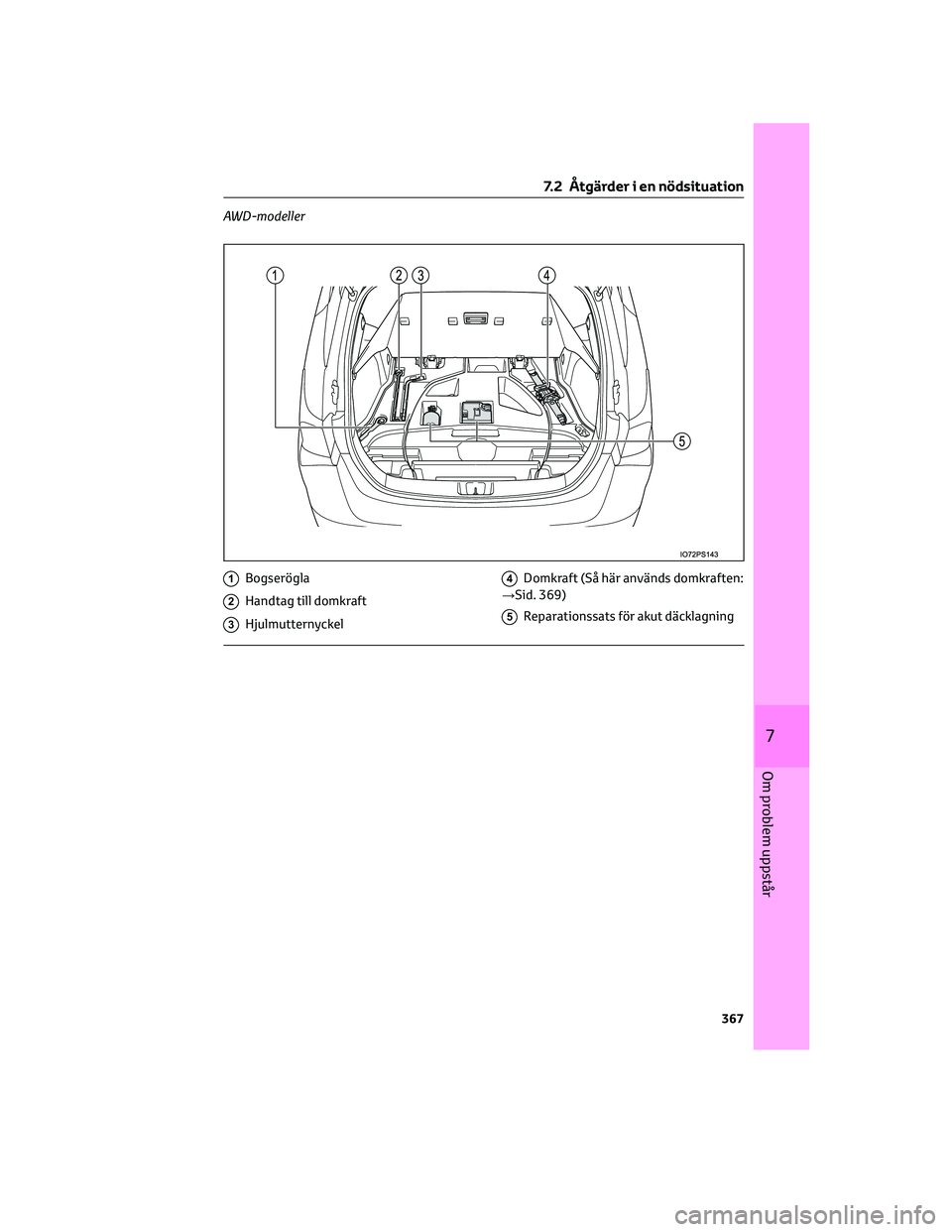 TOYOTA PRIUS 2022  Bruksanvisningar (in Swedish) AWD-modeller
1Bogserögla
2Handtag till domkraft
3Hjulmutternyckel
4Domkraft (Så här används domkraften:
→Sid. 369)
5Reparationssats för akut däcklagning
7.2 Åtgärder i en nödsituation
367
7